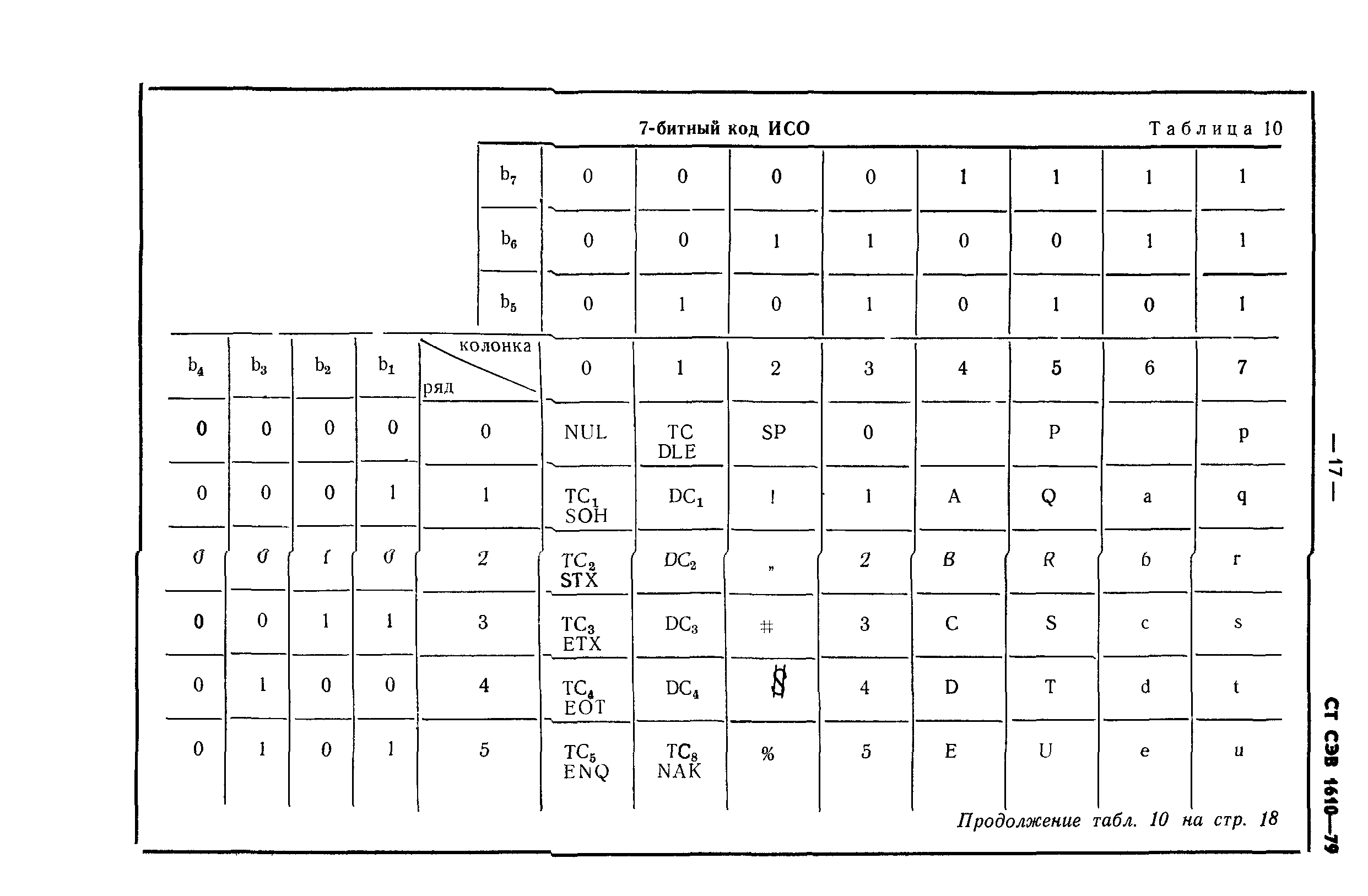 СТ СЭВ 1610-79