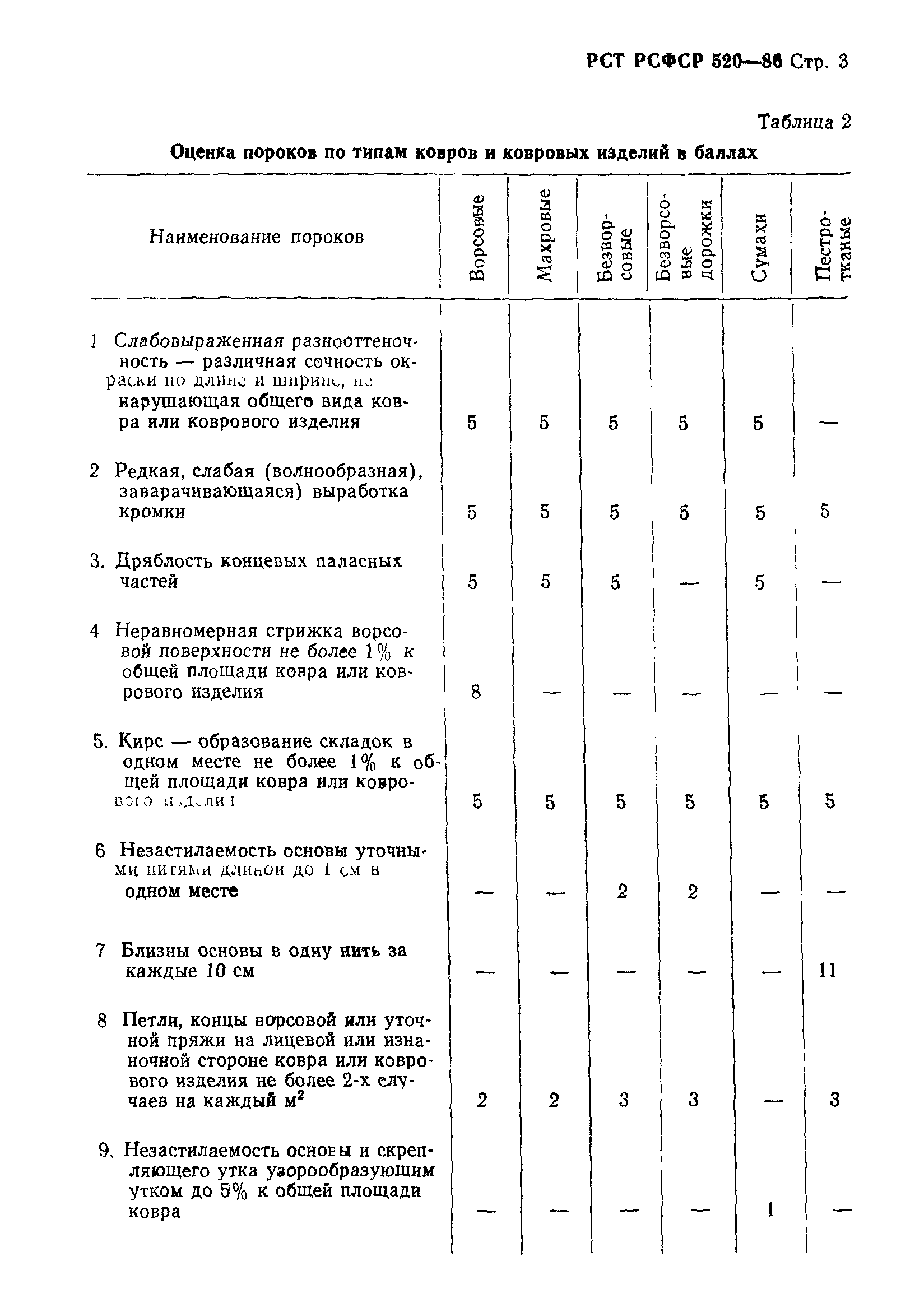 РСТ РСФСР 520-86