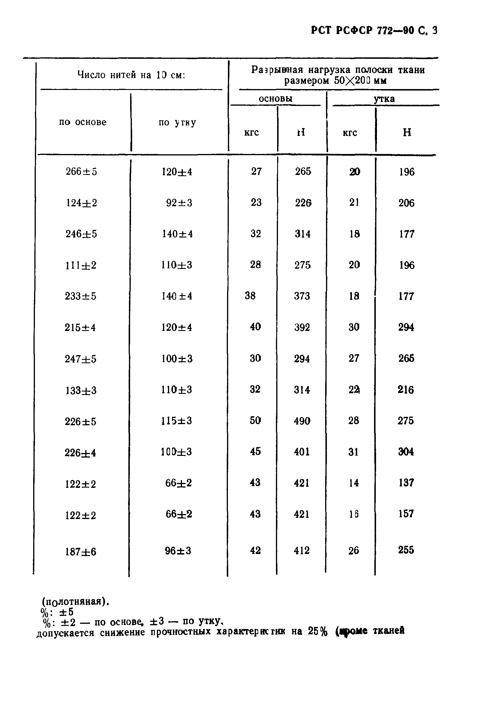 РСТ РСФСР 772-90