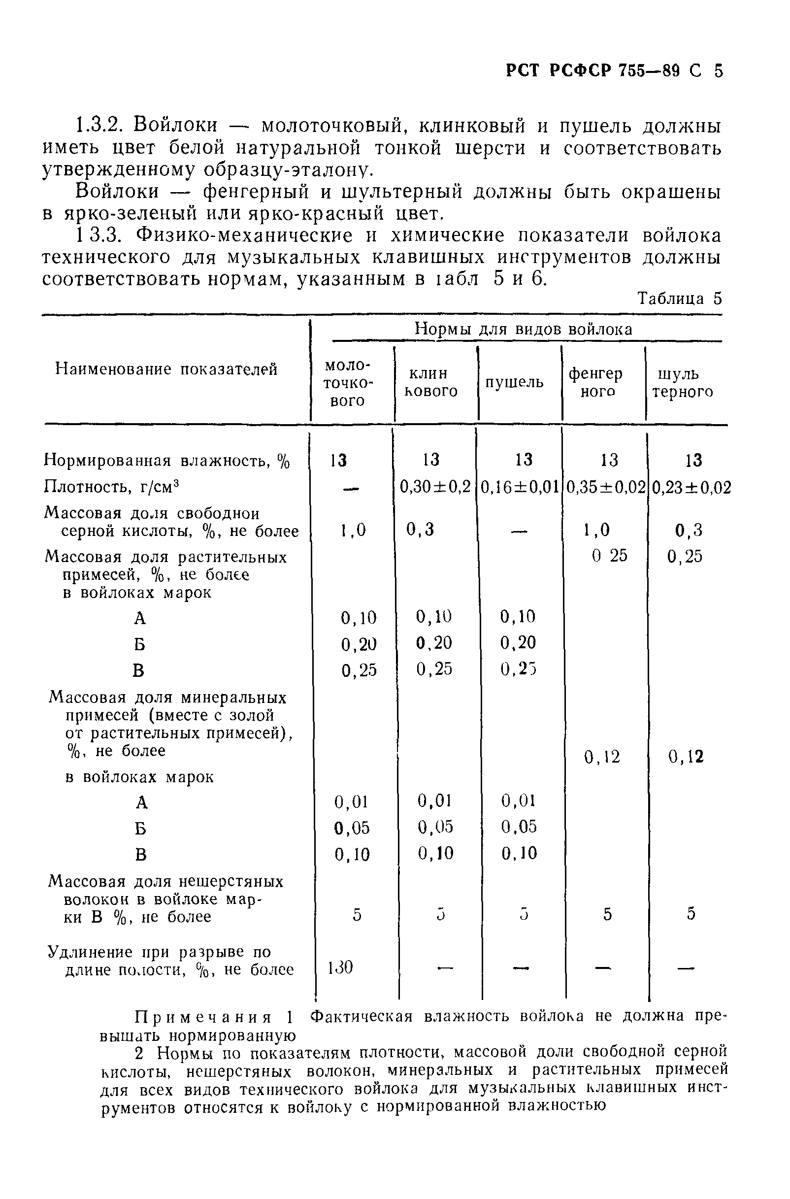 РСТ РСФСР 755-89