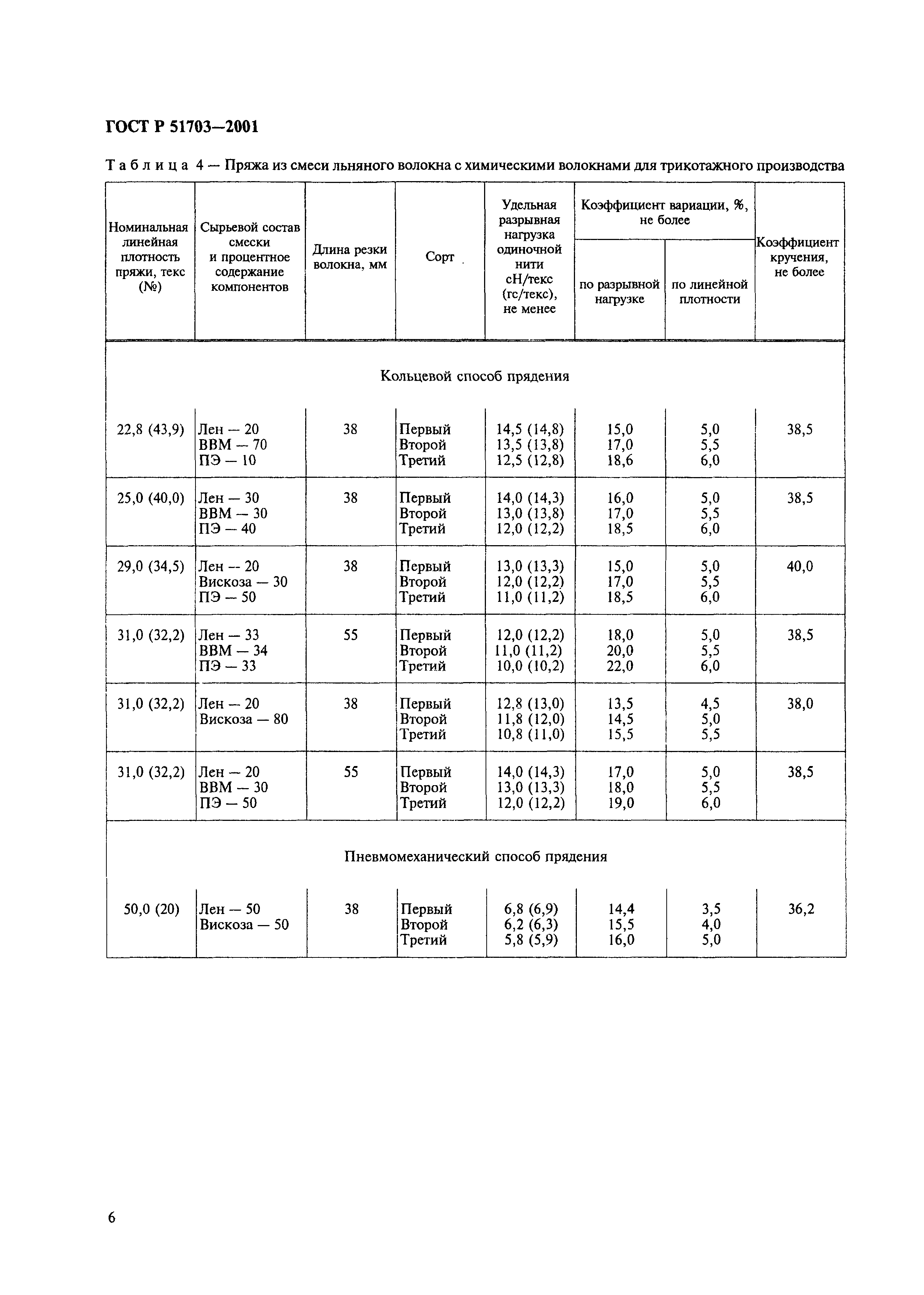 ГОСТ Р 51703-2001