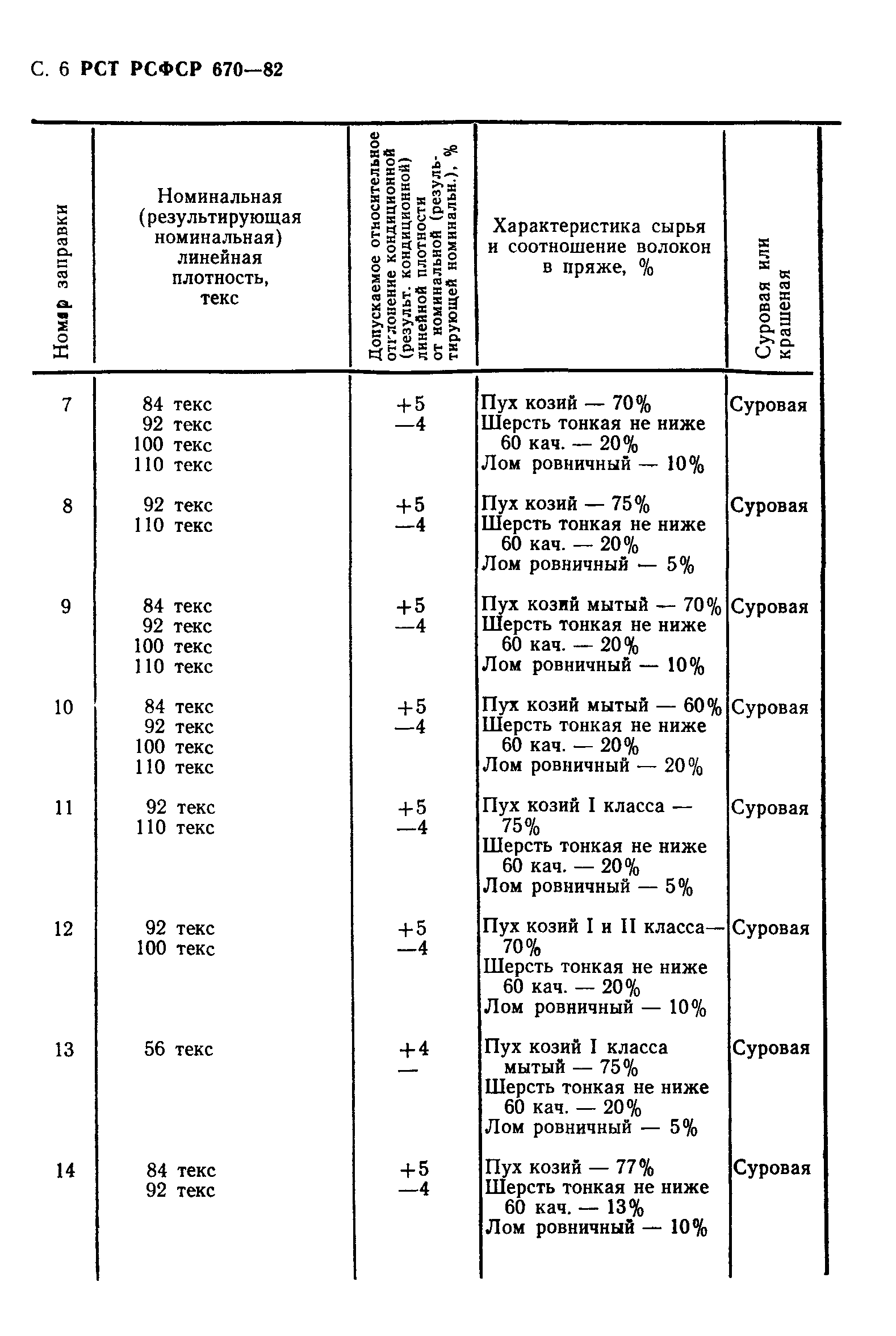 РСТ РСФСР 670-82