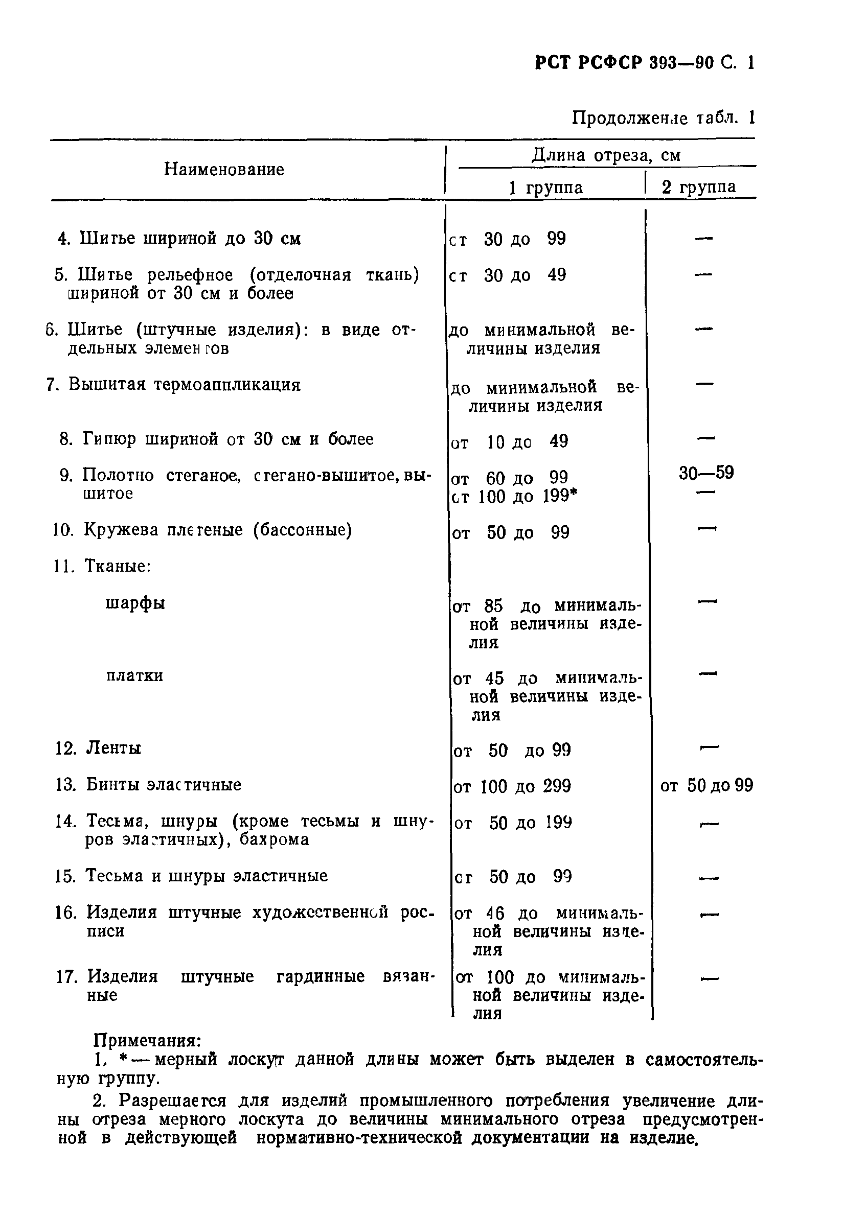 РСТ РСФСР 393-90