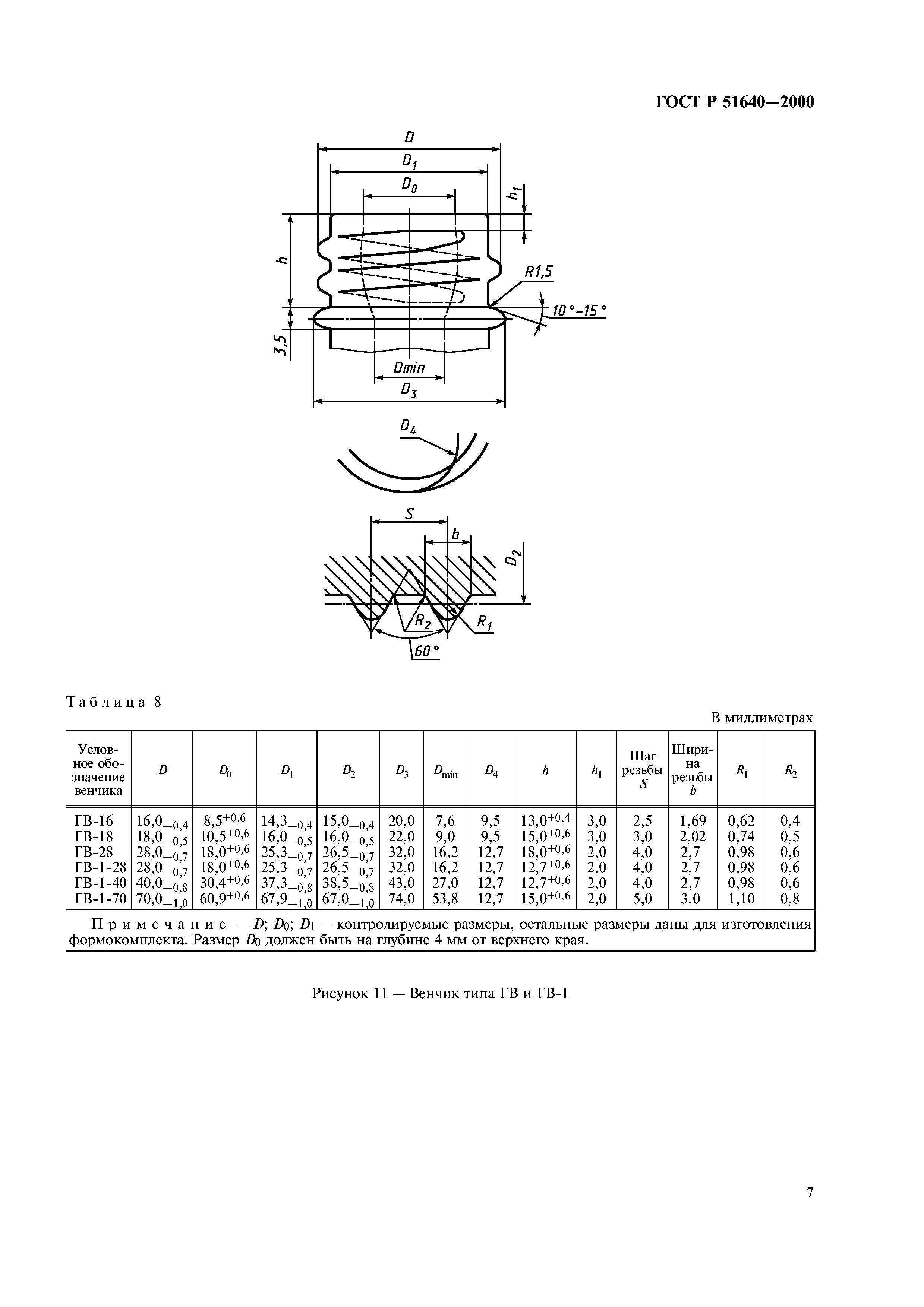 ГОСТ Р 51640-2000