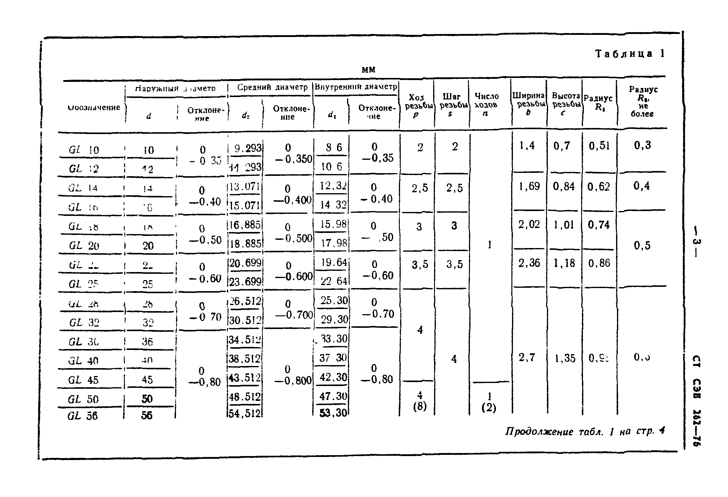 СТ СЭВ 262-76