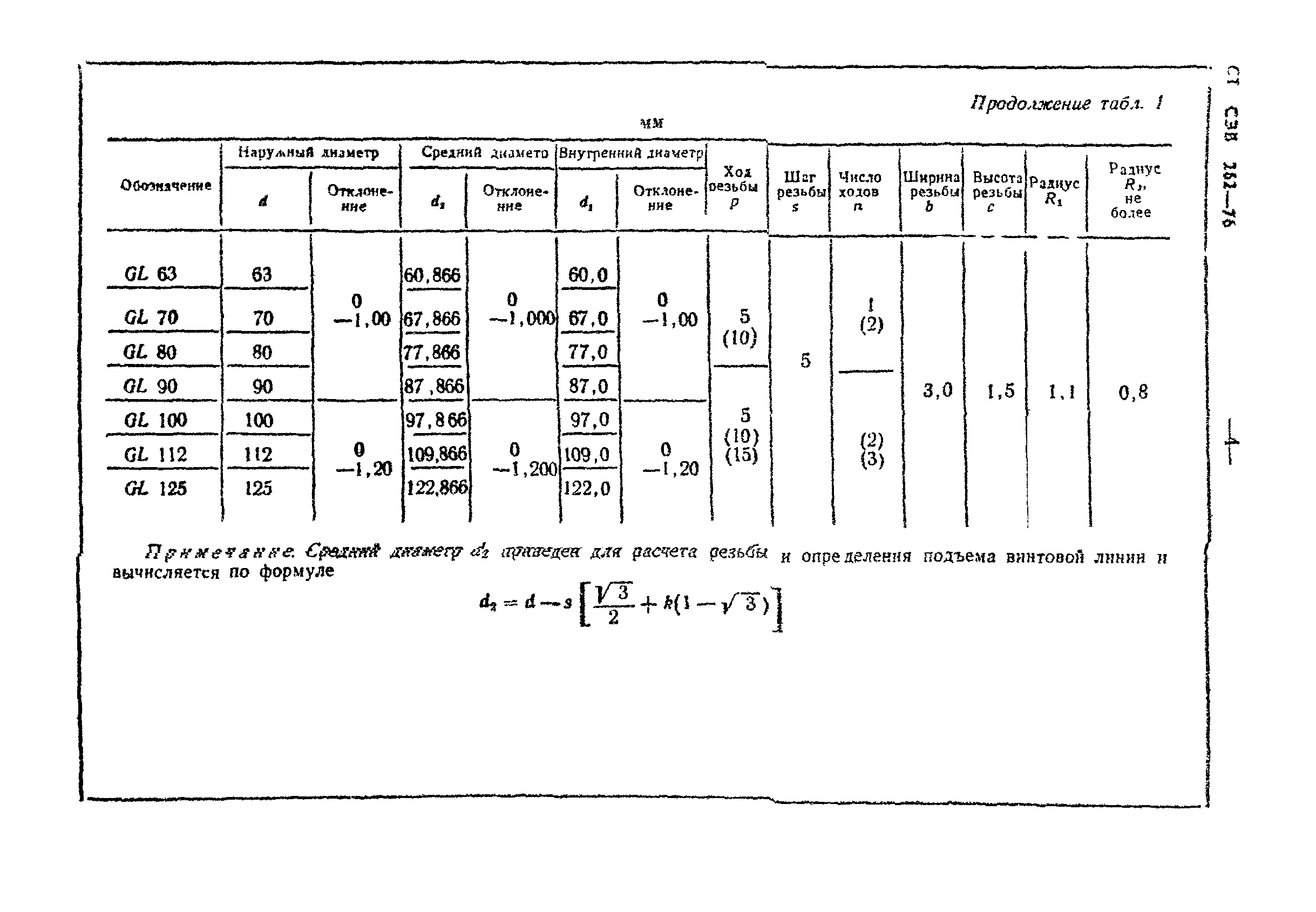 СТ СЭВ 262-76