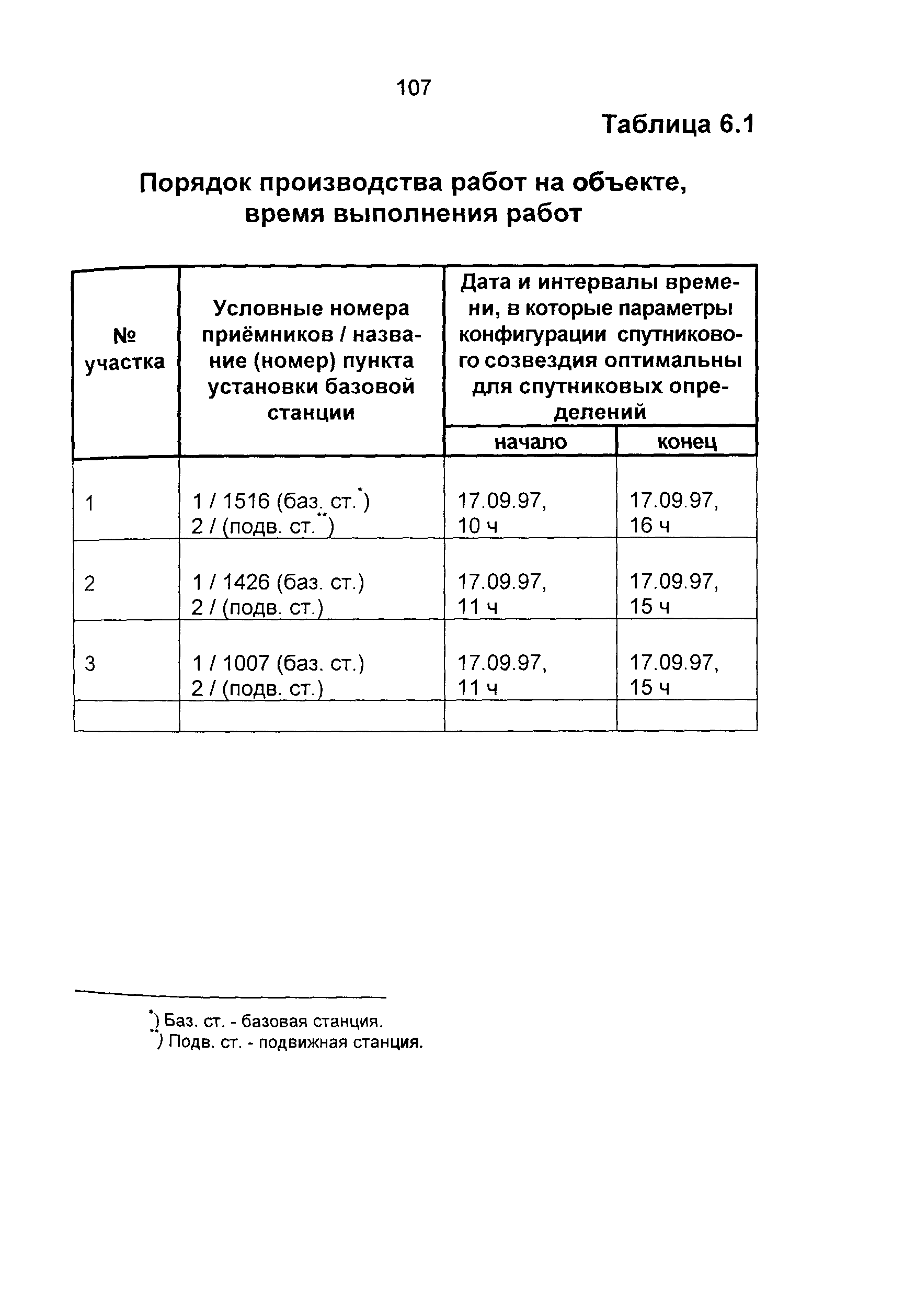 ГКИНП 02-262-02