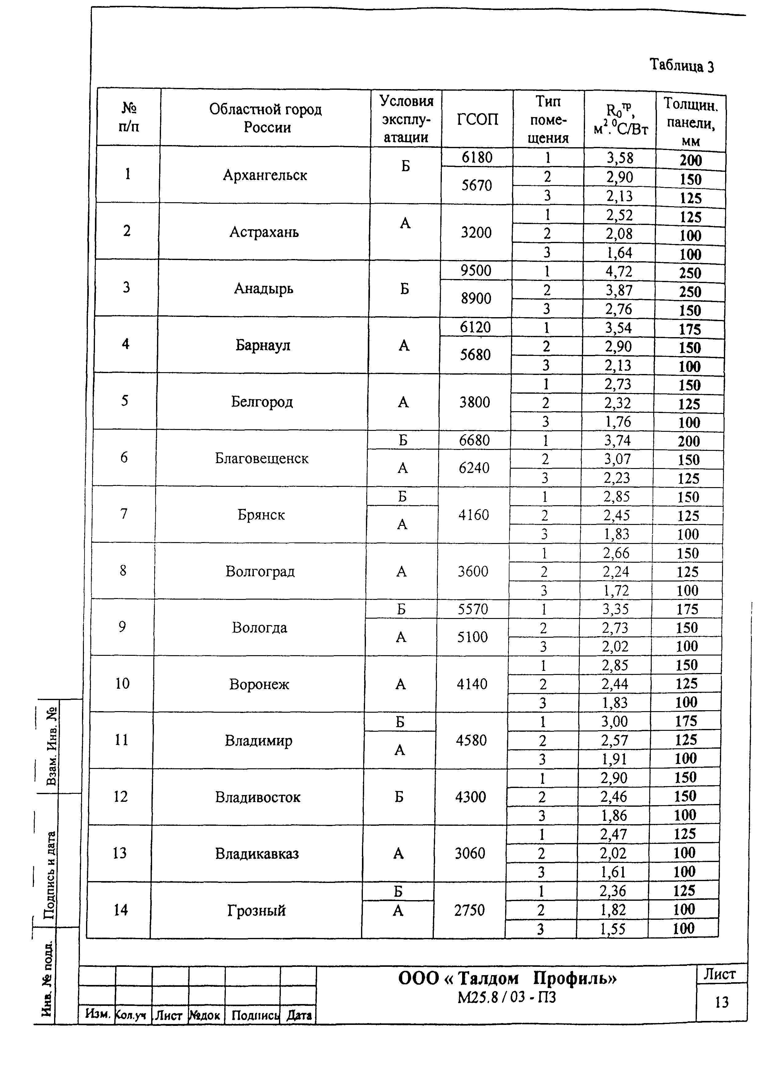 Шифр М25.50/01.И1