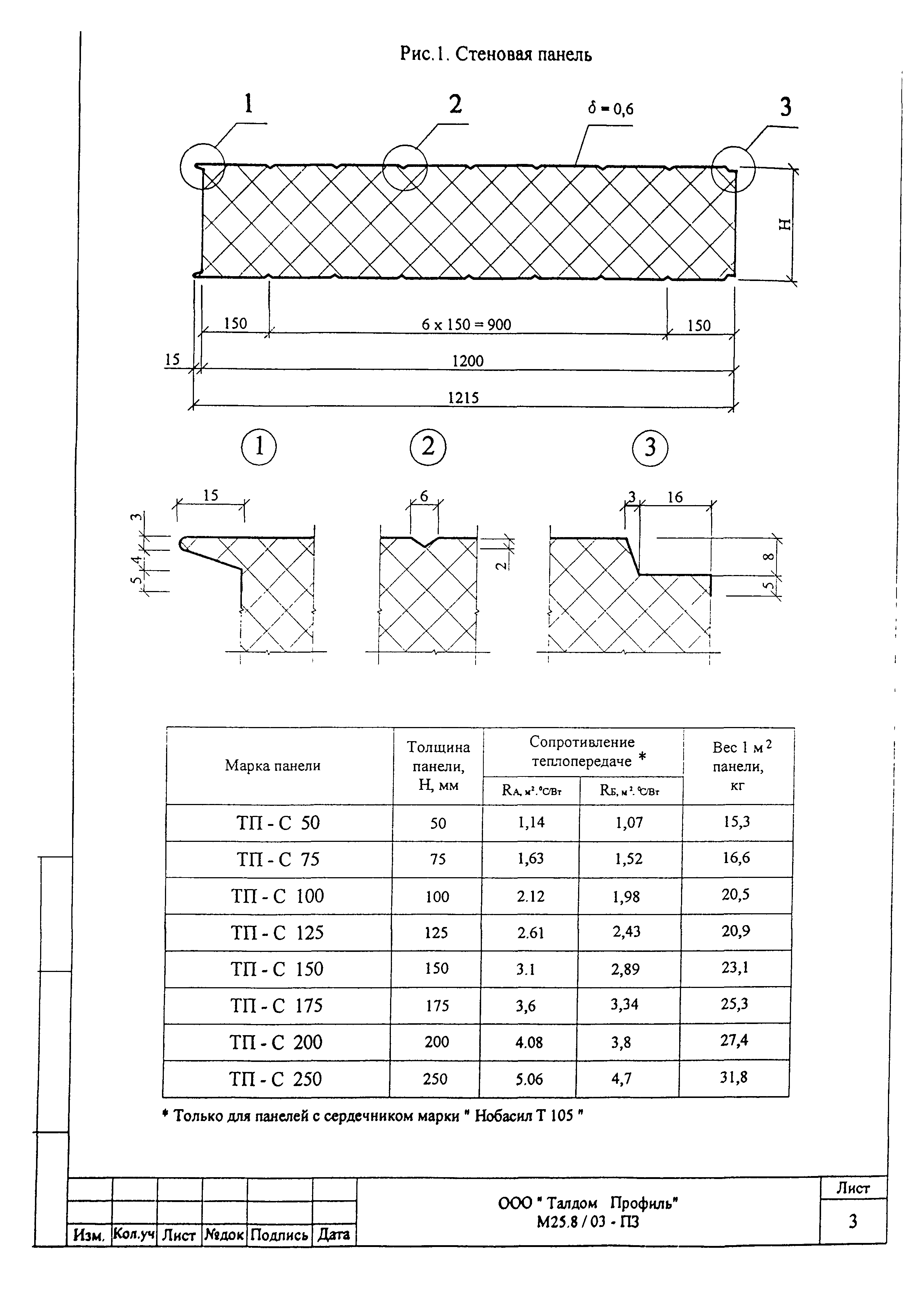 Шифр М25.50/01.И1