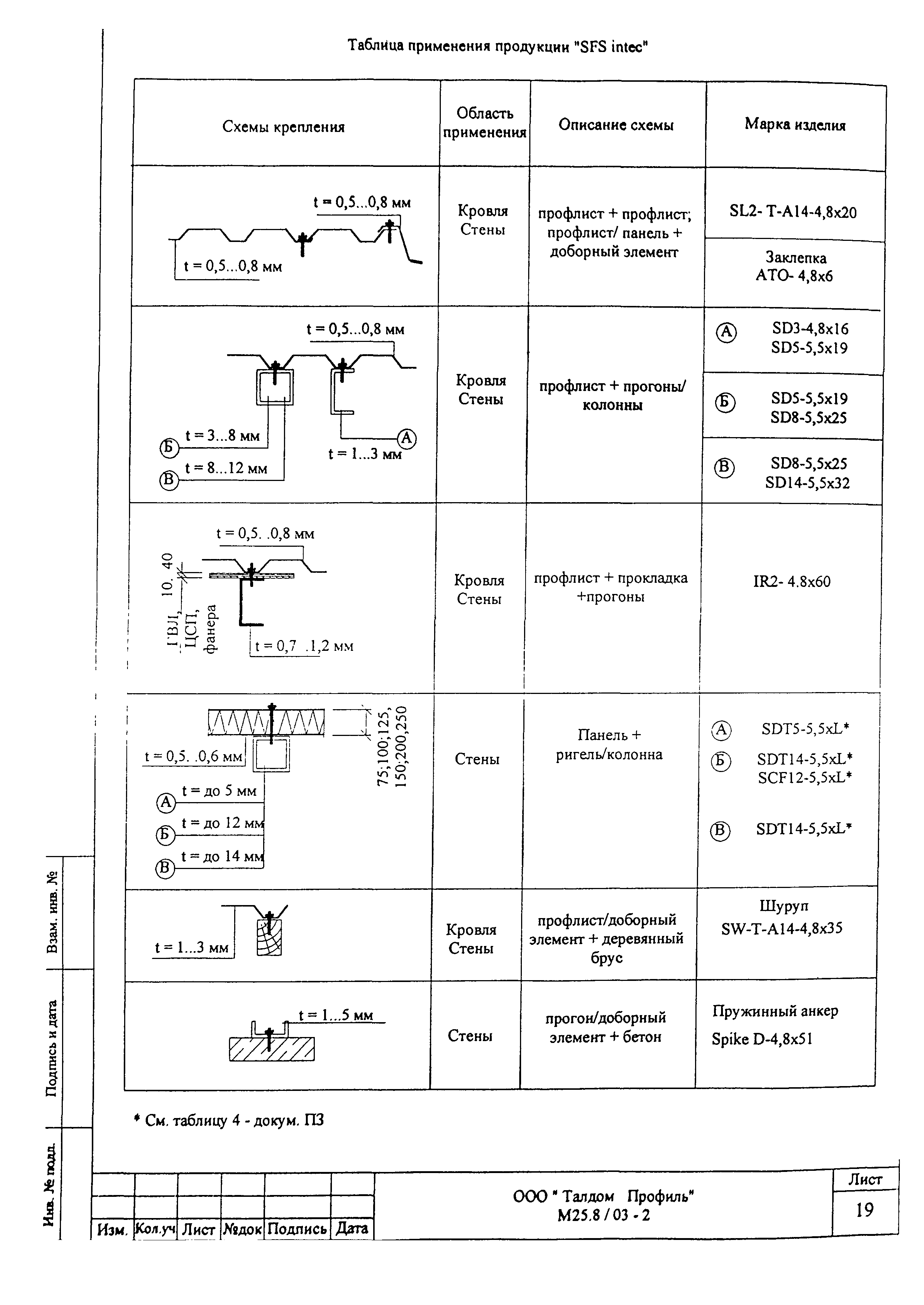 Шифр М25.50/01.И1