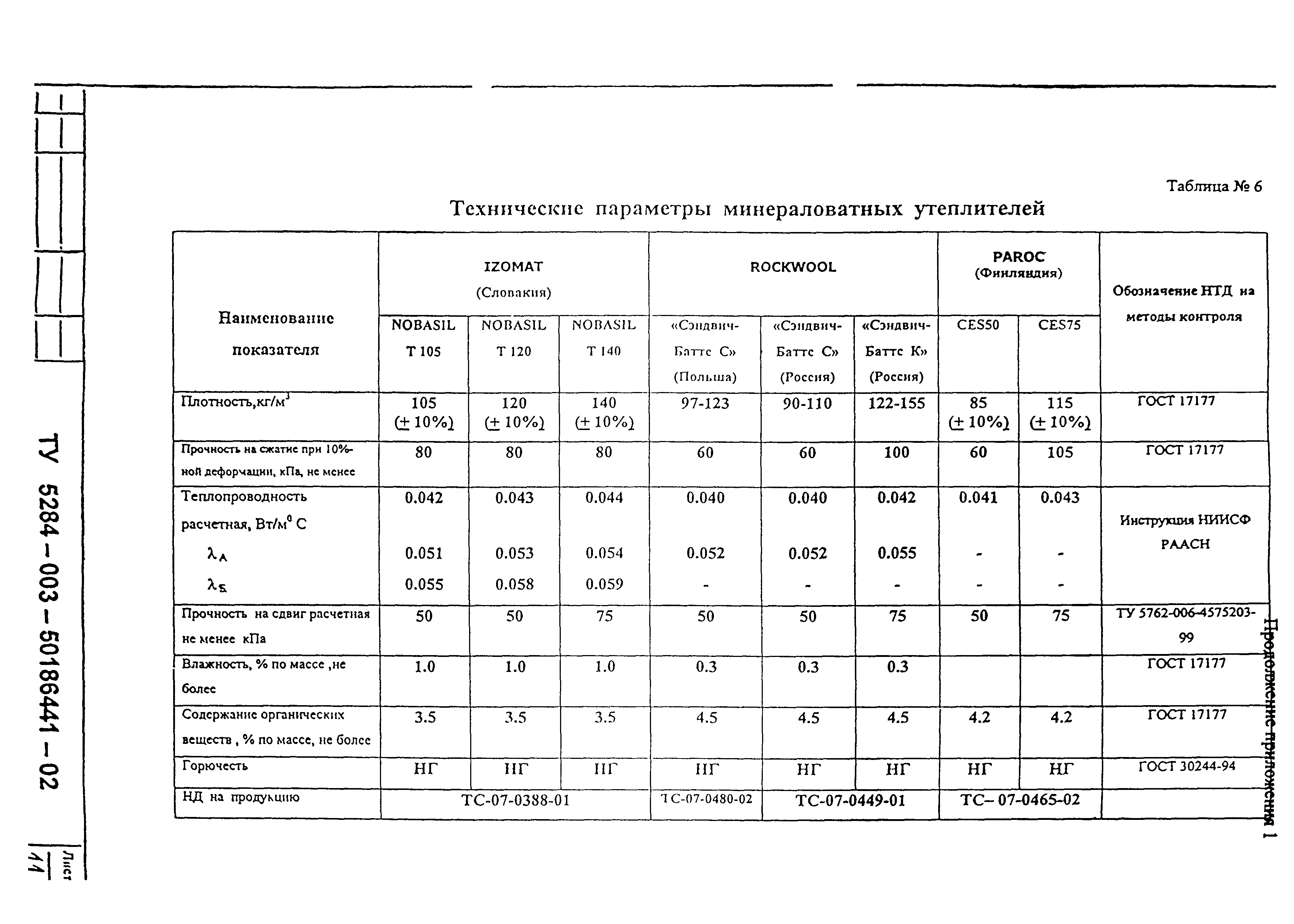 Шифр М25.50/01.И1