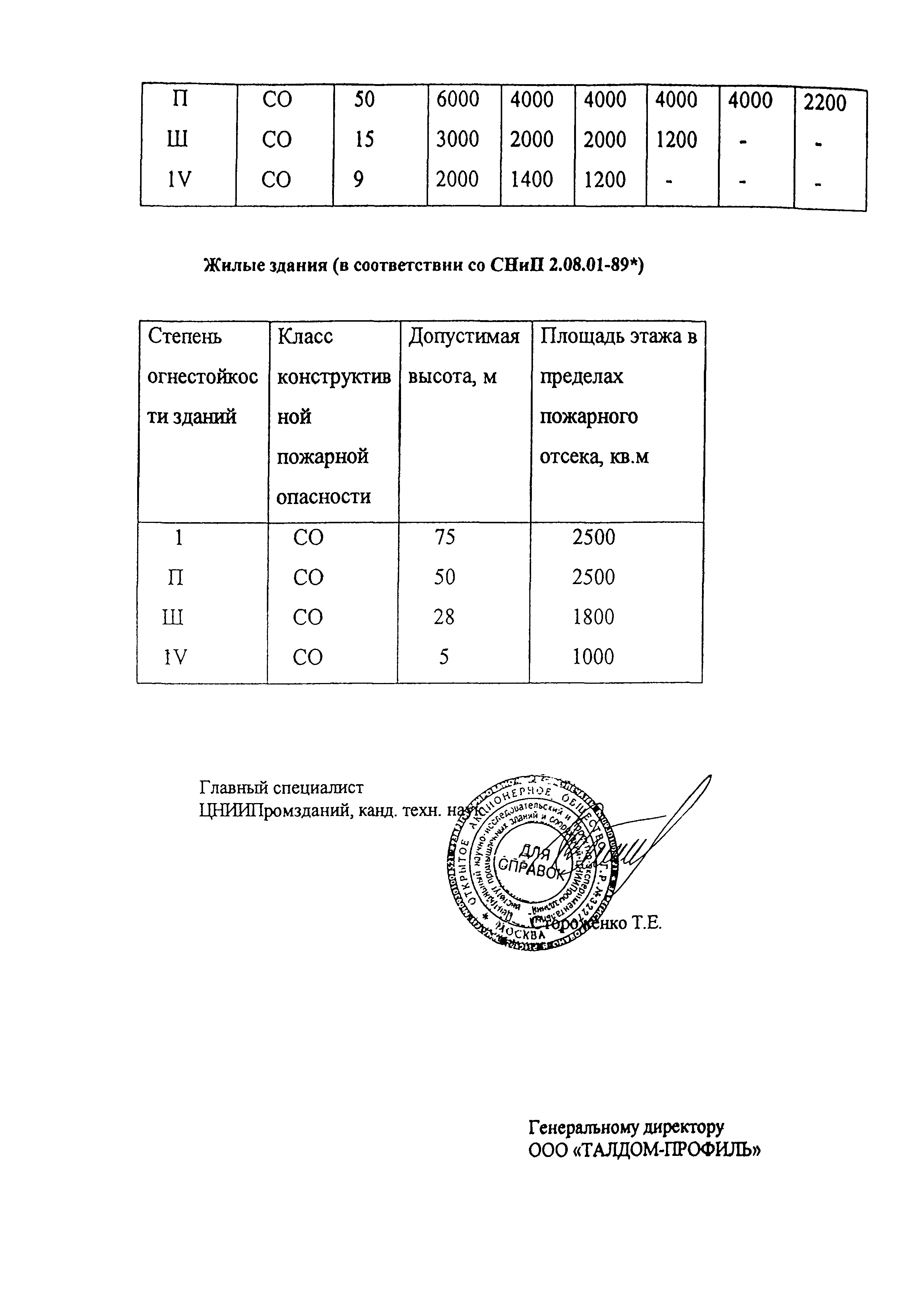 Шифр М25.50/01.И1