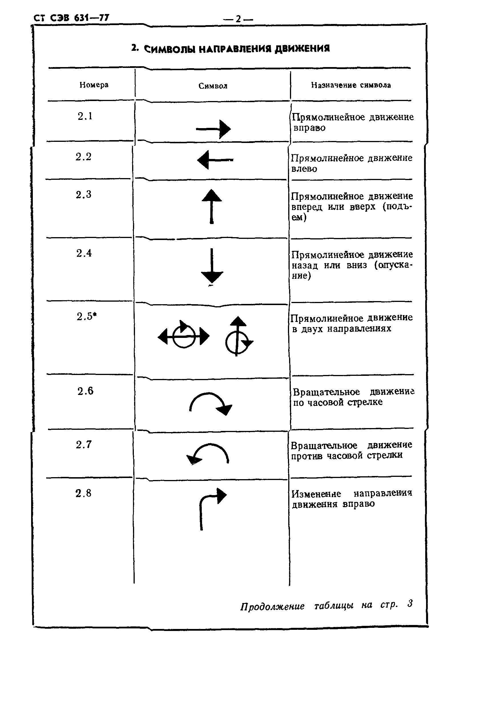 СТ СЭВ 631-77