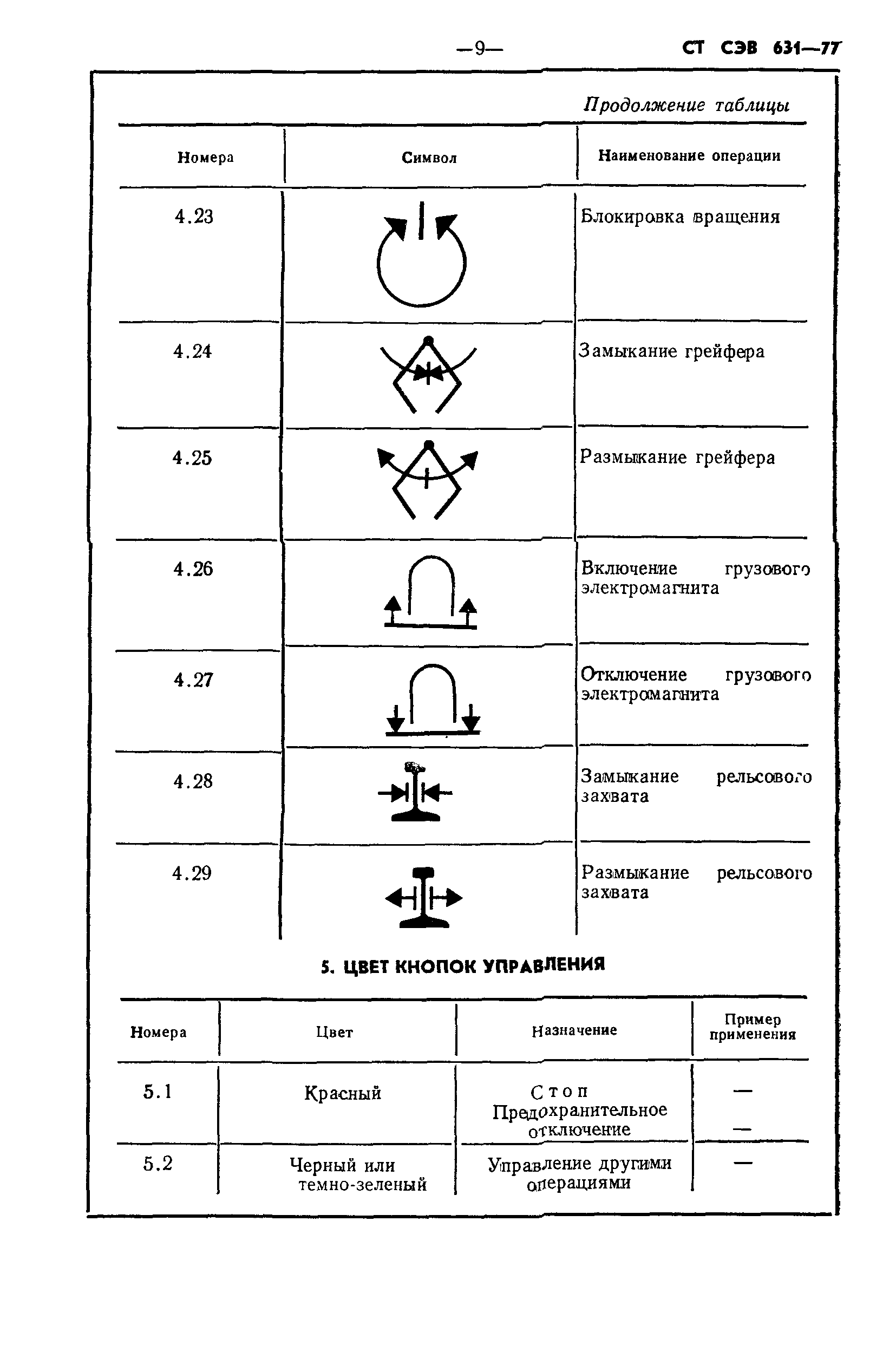 СТ СЭВ 631-77