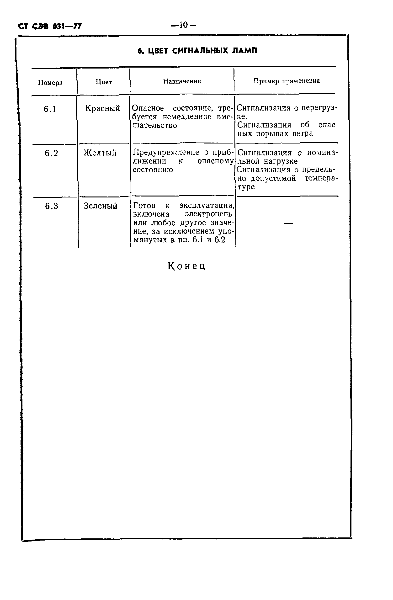 СТ СЭВ 631-77