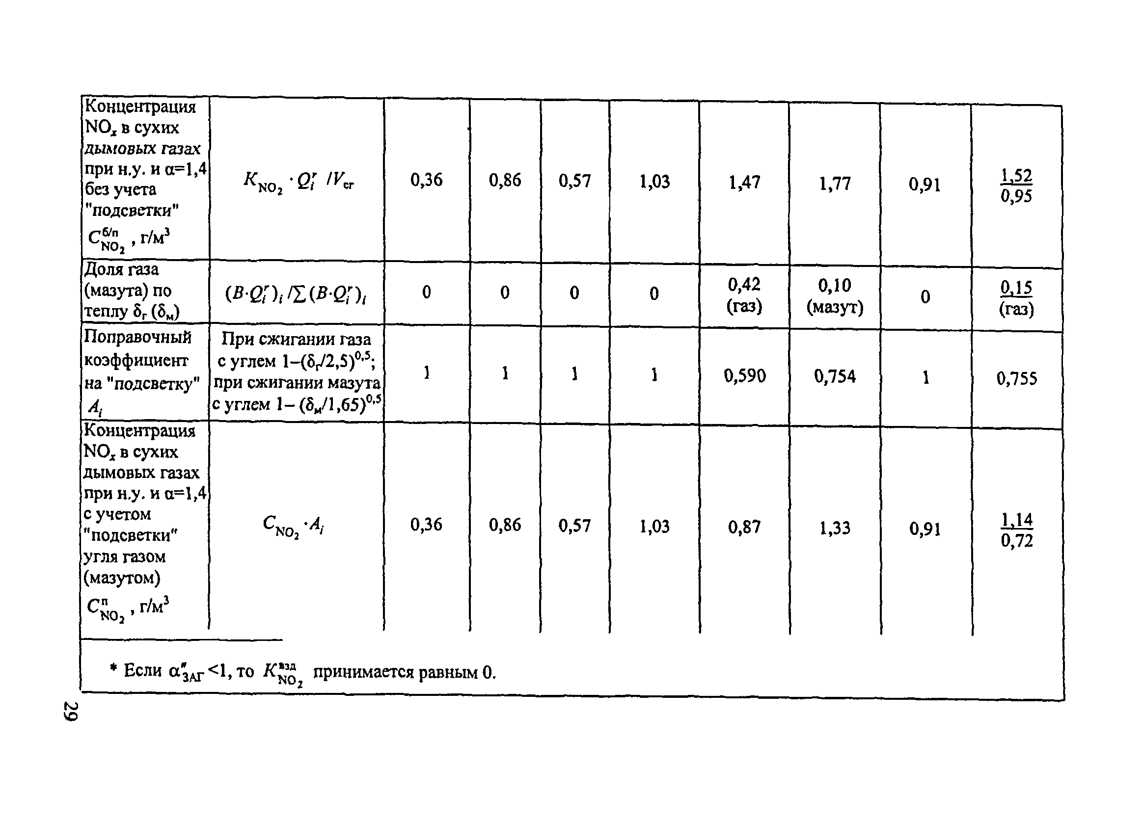 СО 153-34.02.304-2003