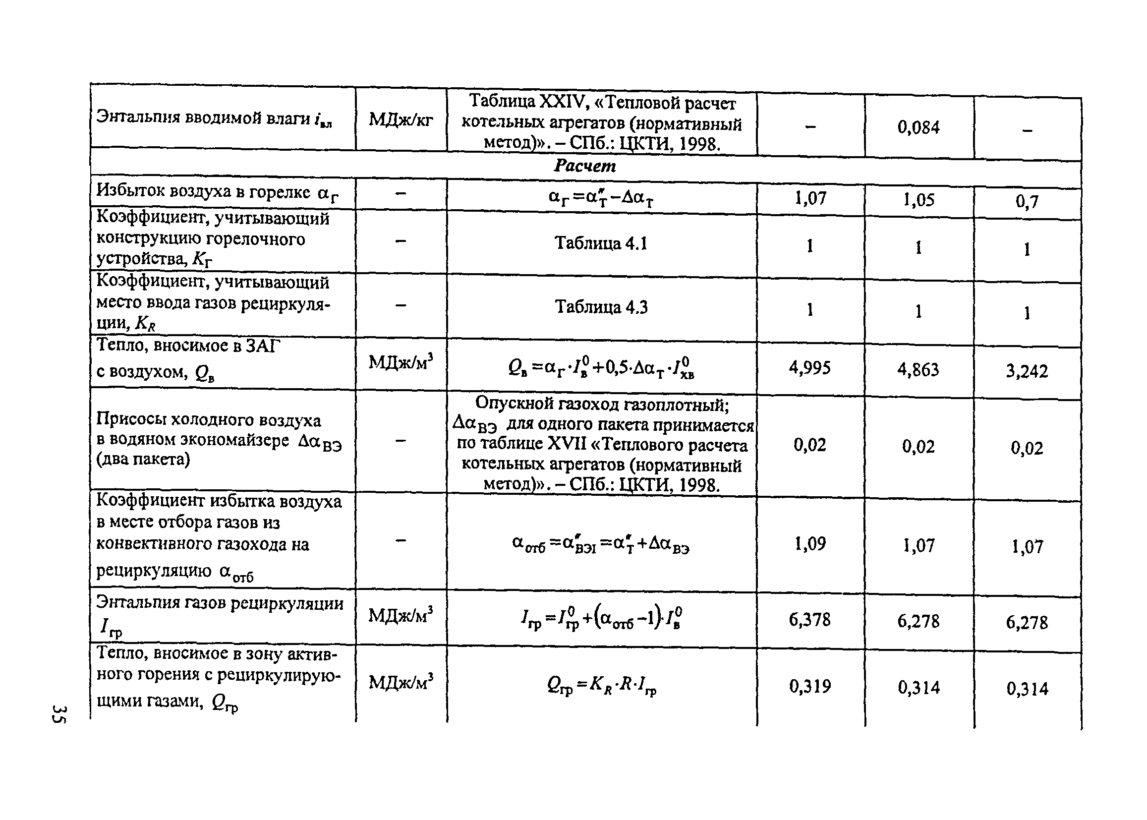 СО 153-34.02.304-2003