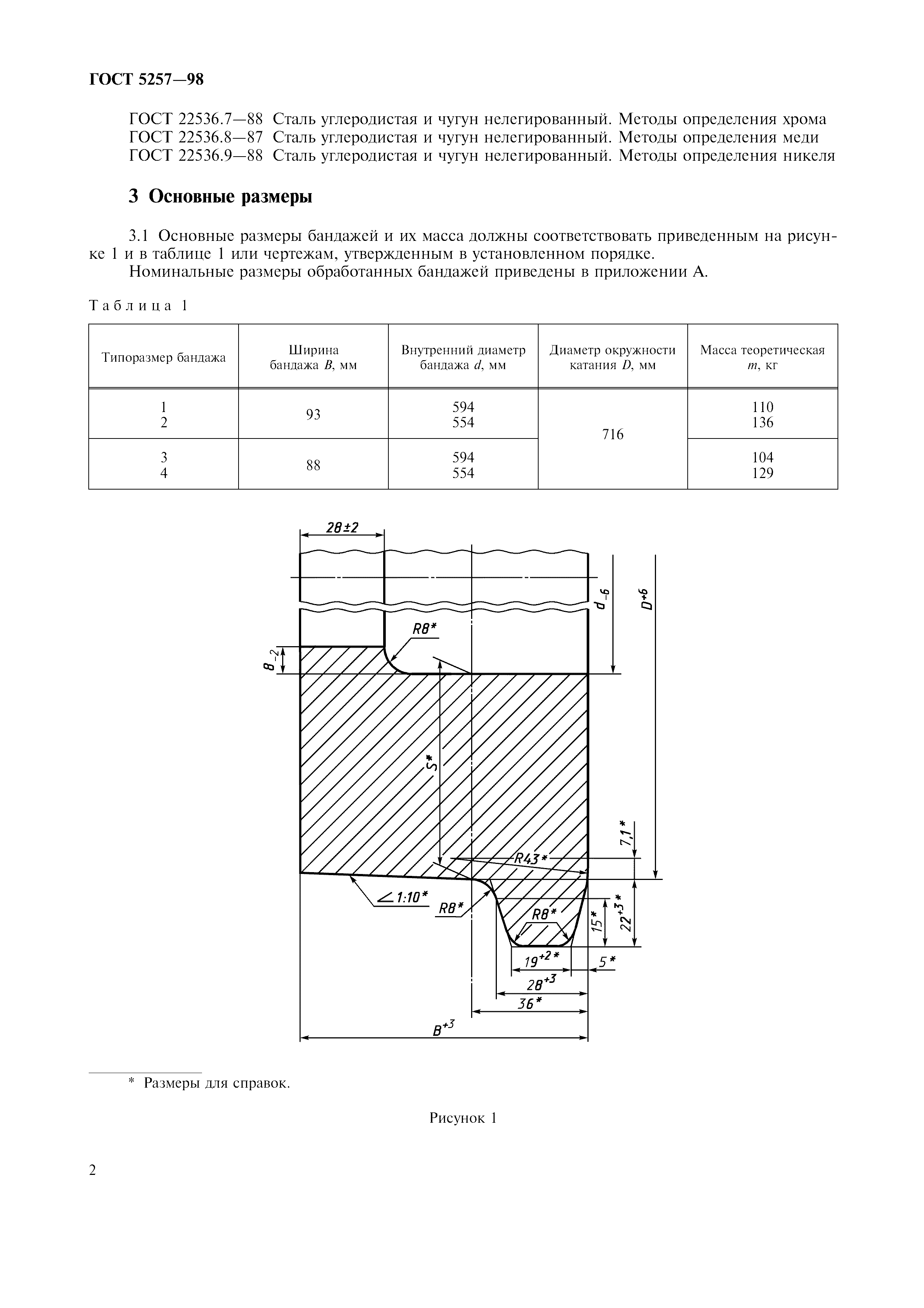 ГОСТ 5257-98