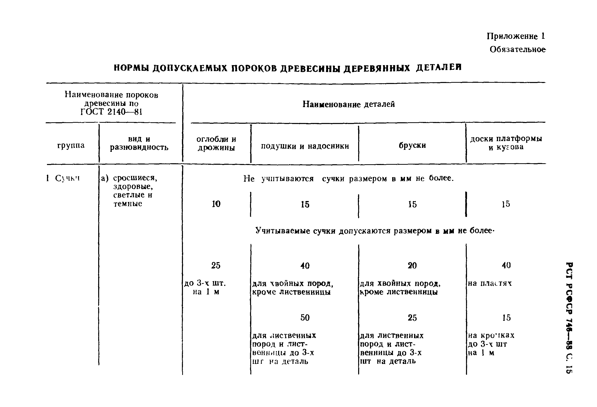 РСТ РСФСР 746-88