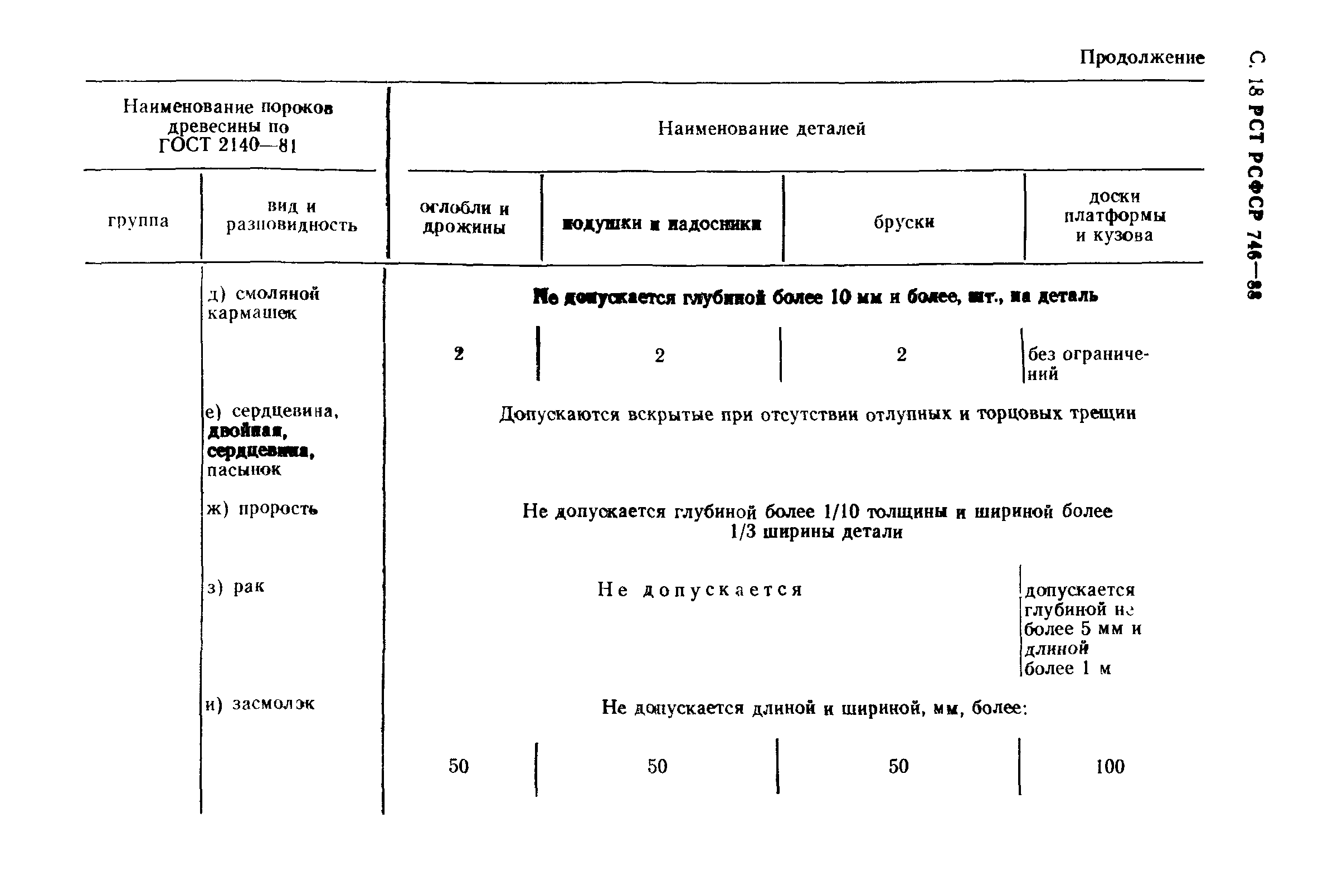 РСТ РСФСР 746-88