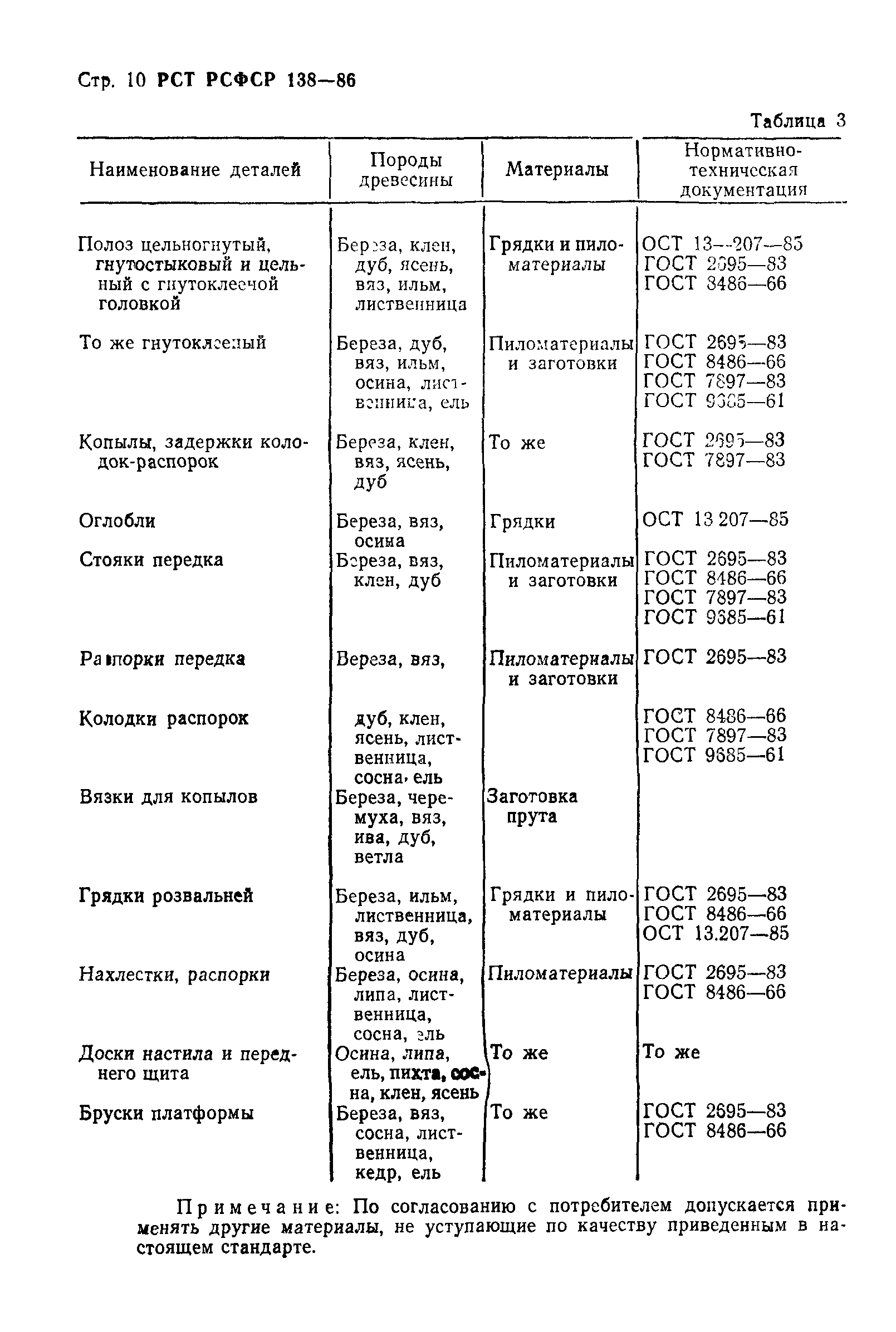 РСТ РСФСР 138-86