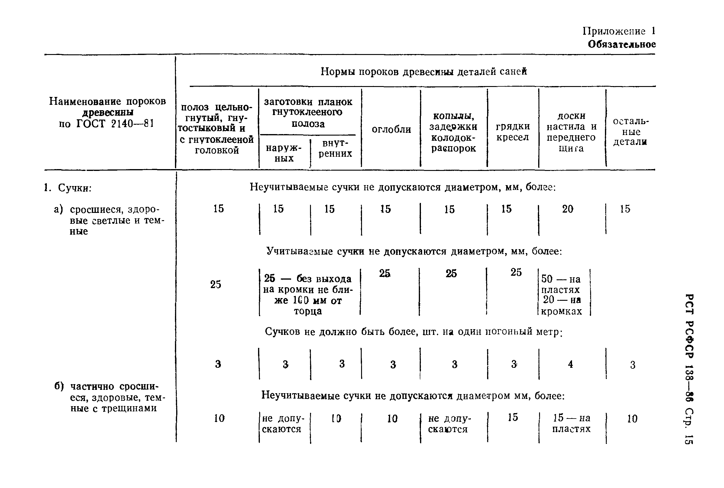 РСТ РСФСР 138-86