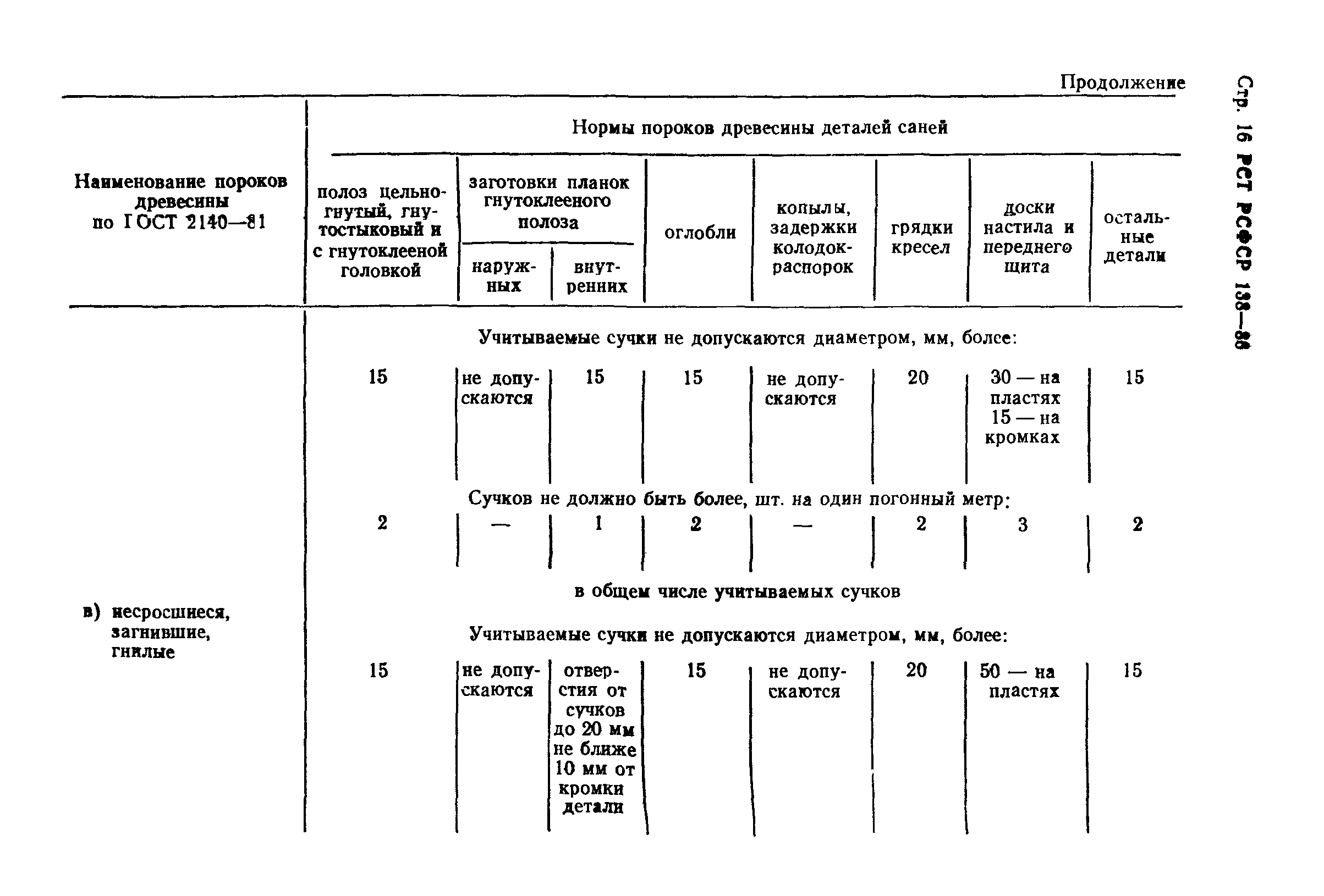 РСТ РСФСР 138-86