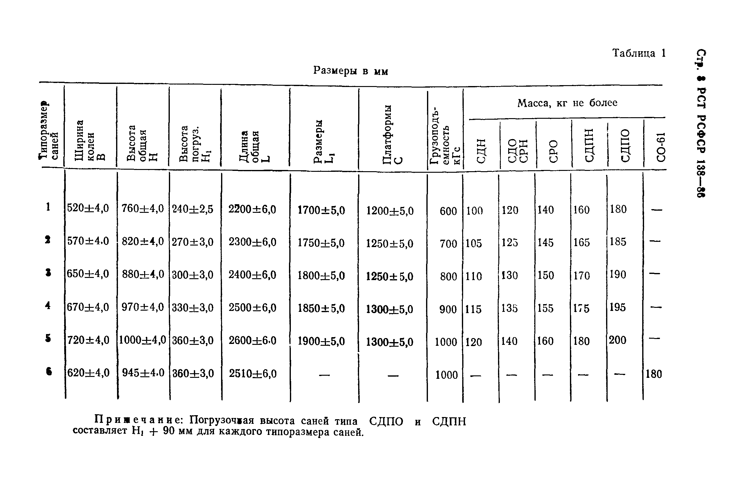 РСТ РСФСР 138-86