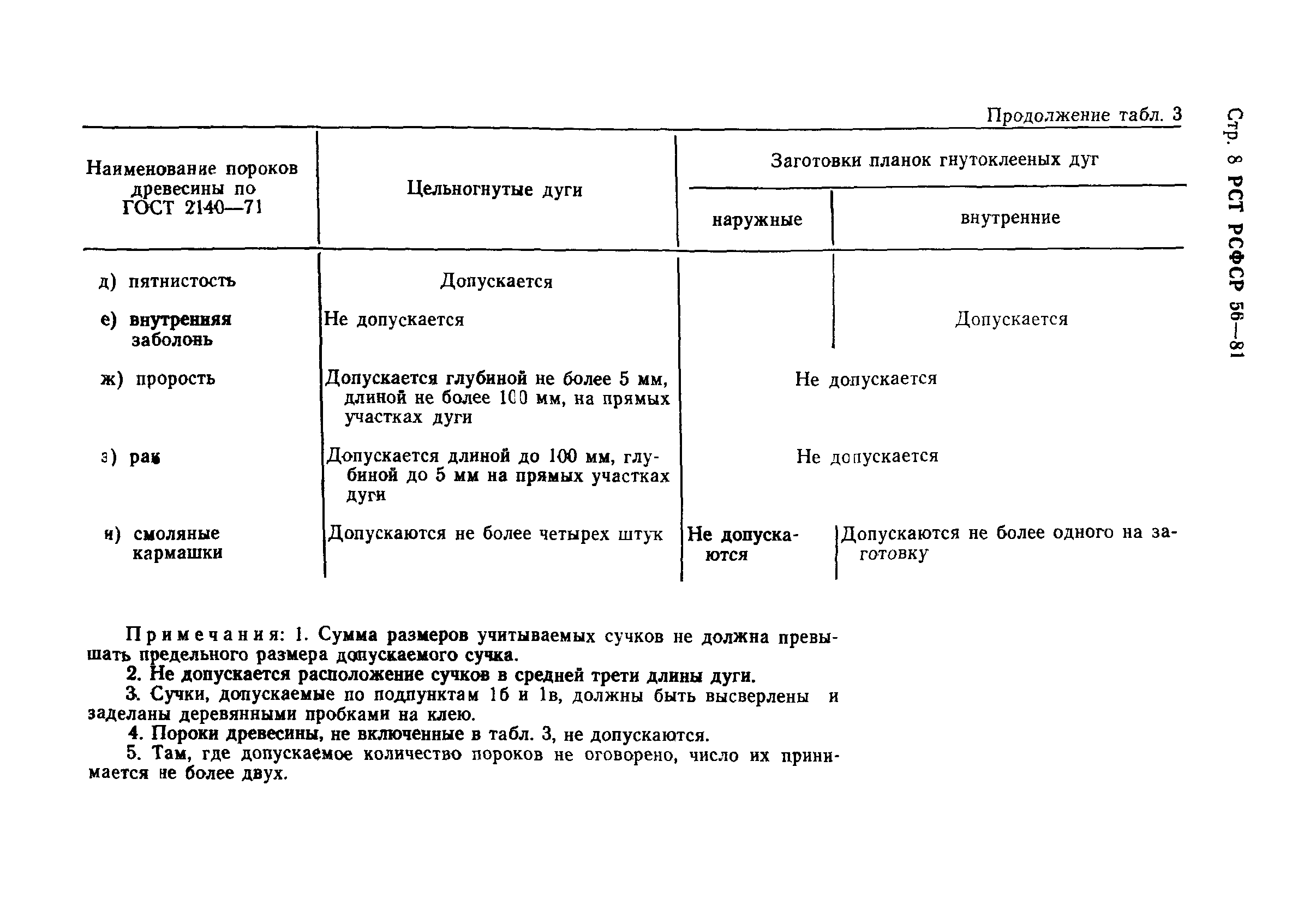 РСТ РСФСР 56-81