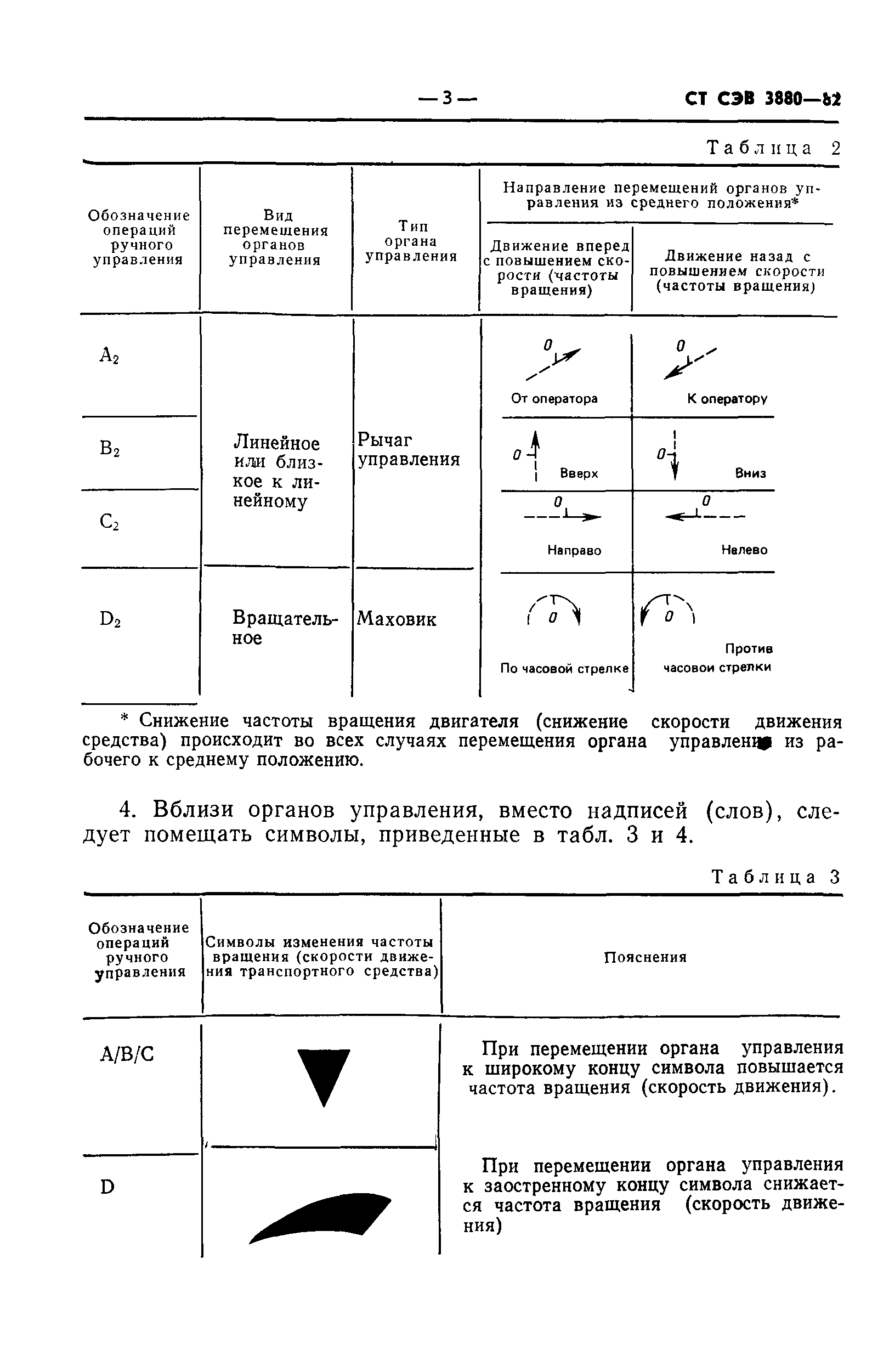 СТ СЭВ 3880-82