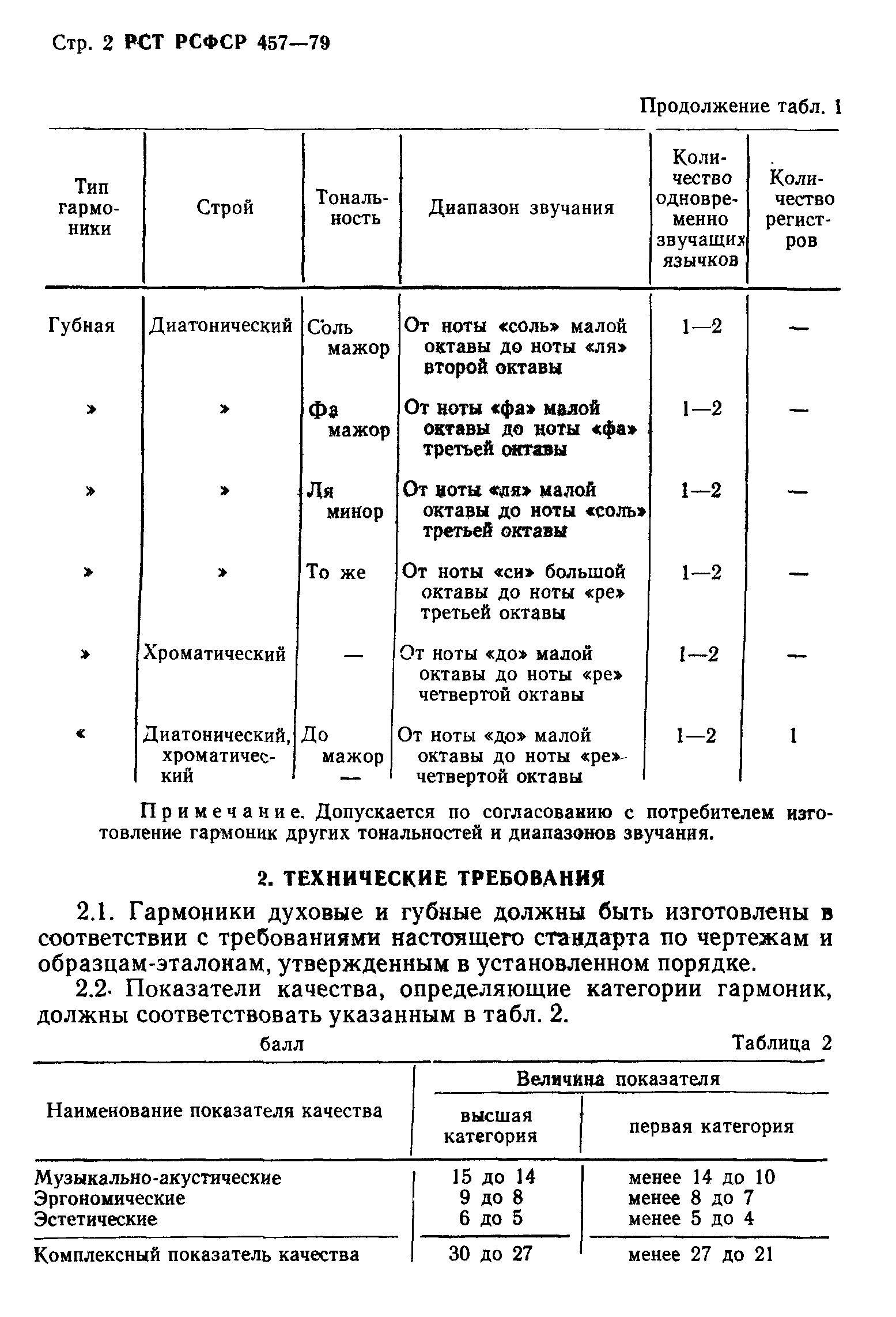 РСТ РСФСР 457-79