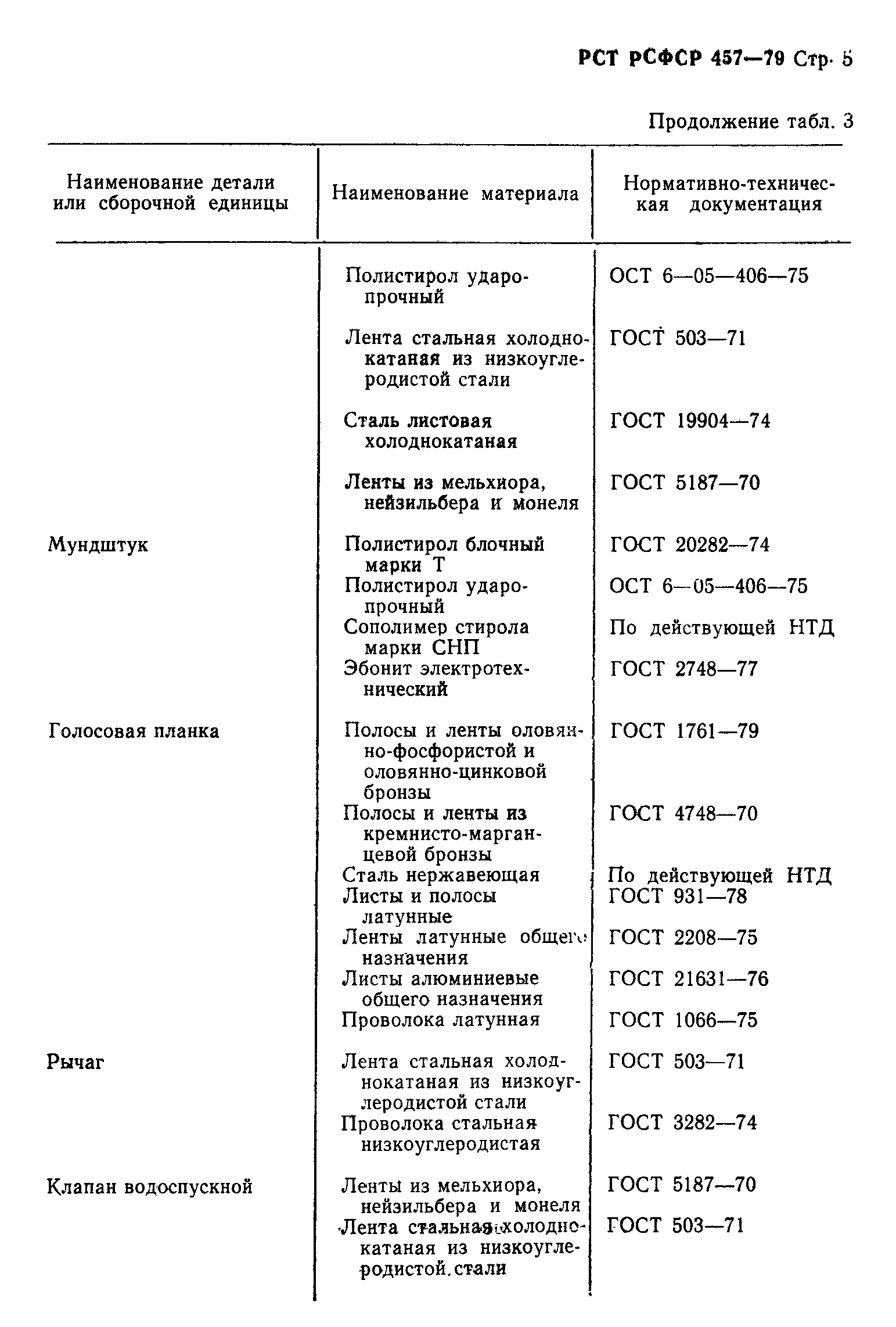 РСТ РСФСР 457-79