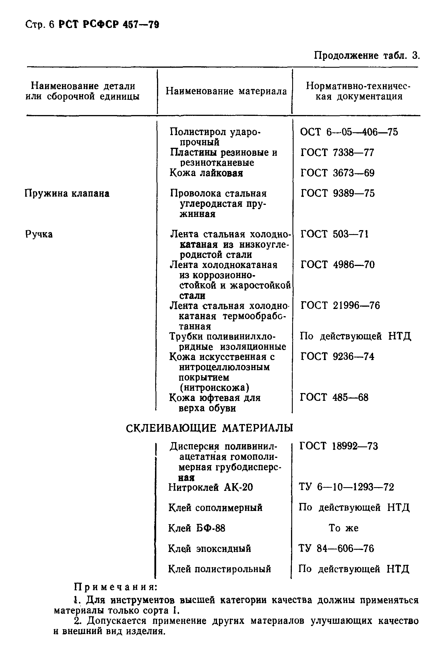 РСТ РСФСР 457-79