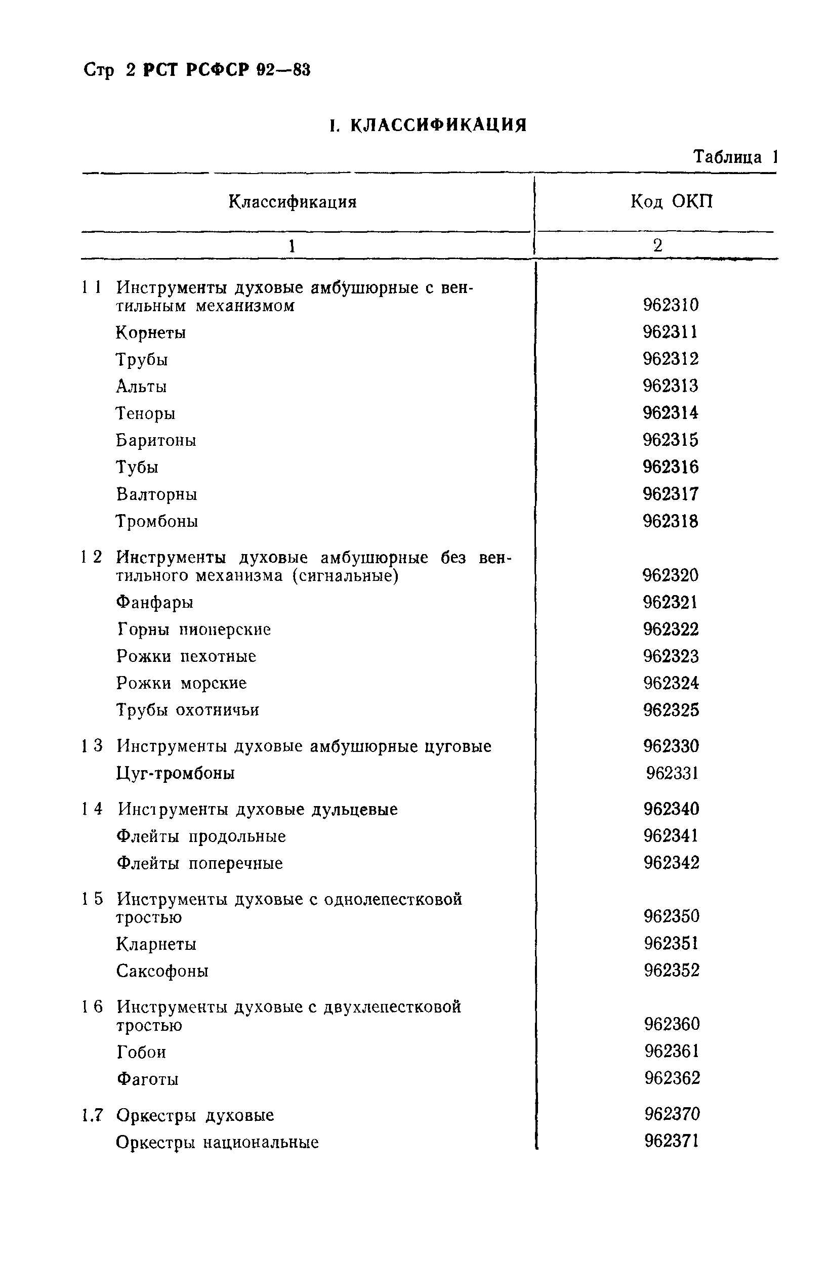 РСТ РСФСР 92-83