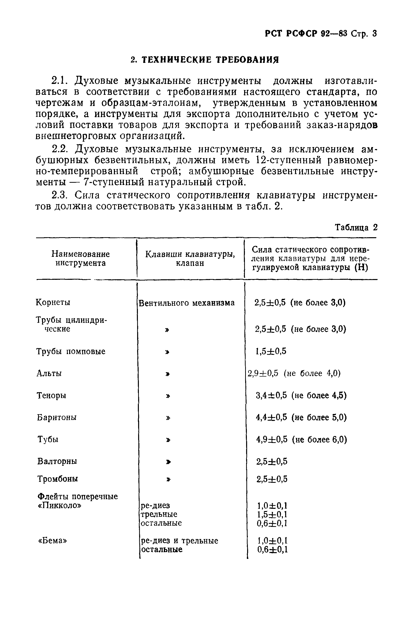 РСТ РСФСР 92-83