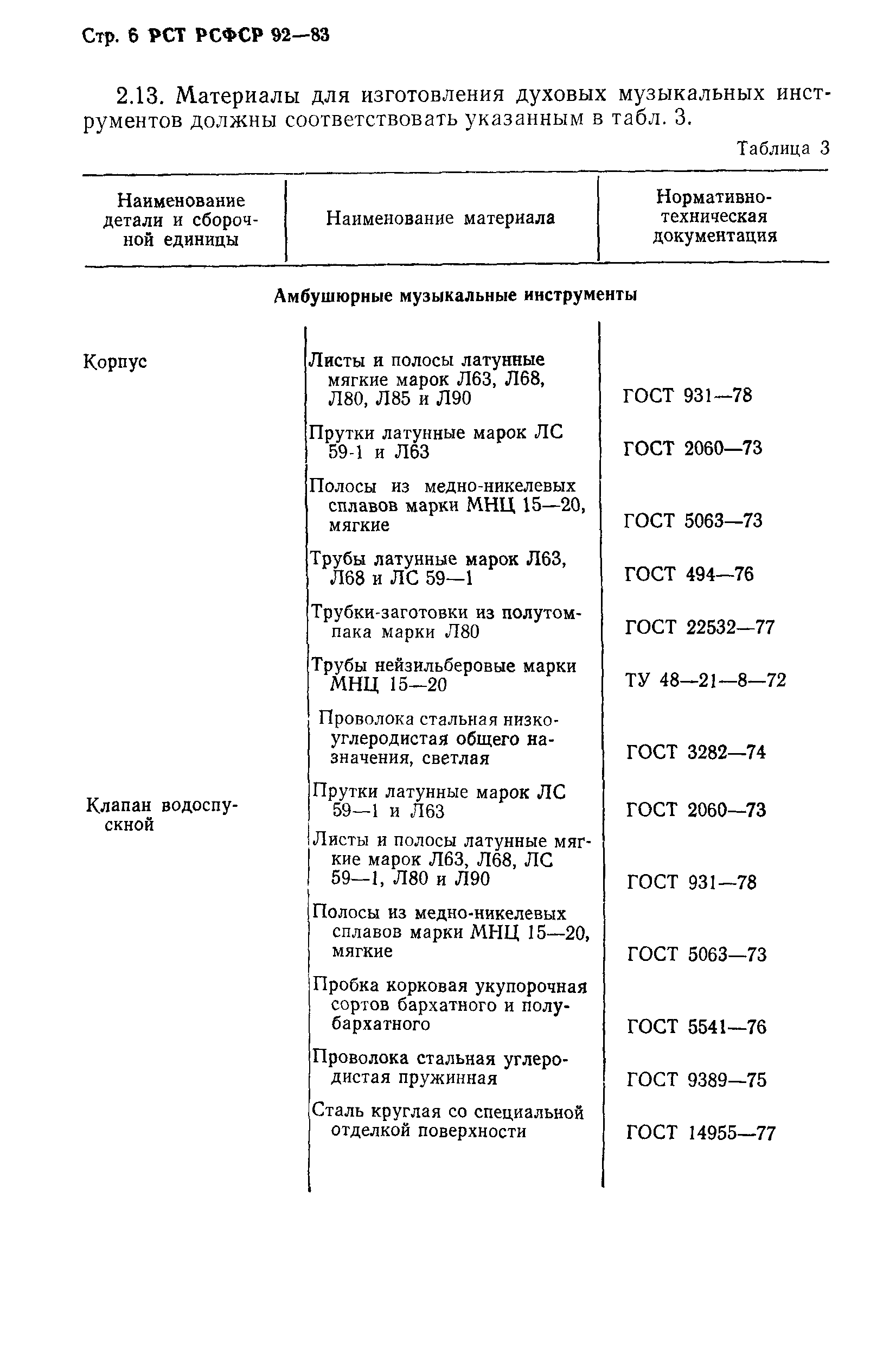 РСТ РСФСР 92-83