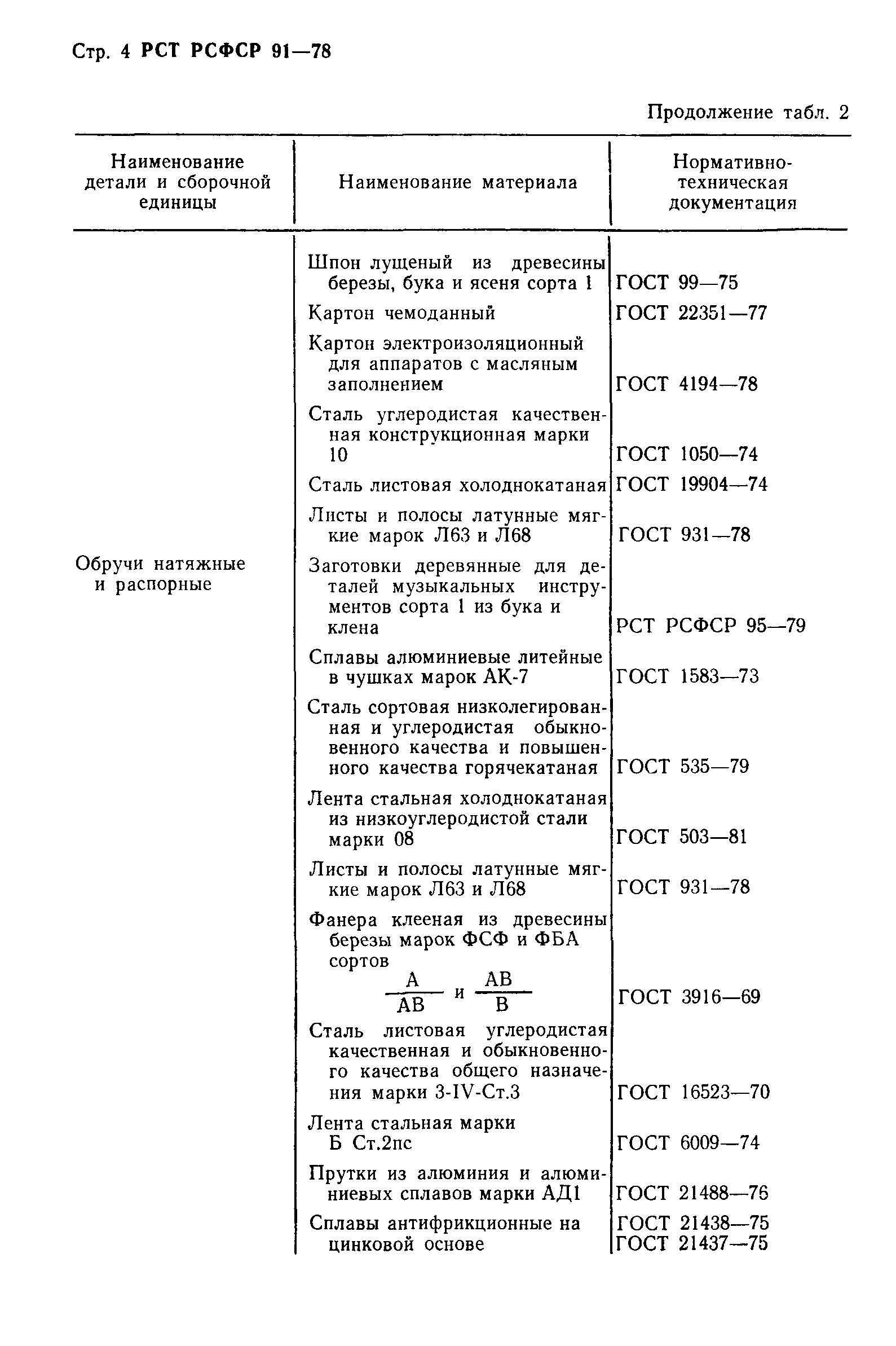 РСТ РСФСР 91-78