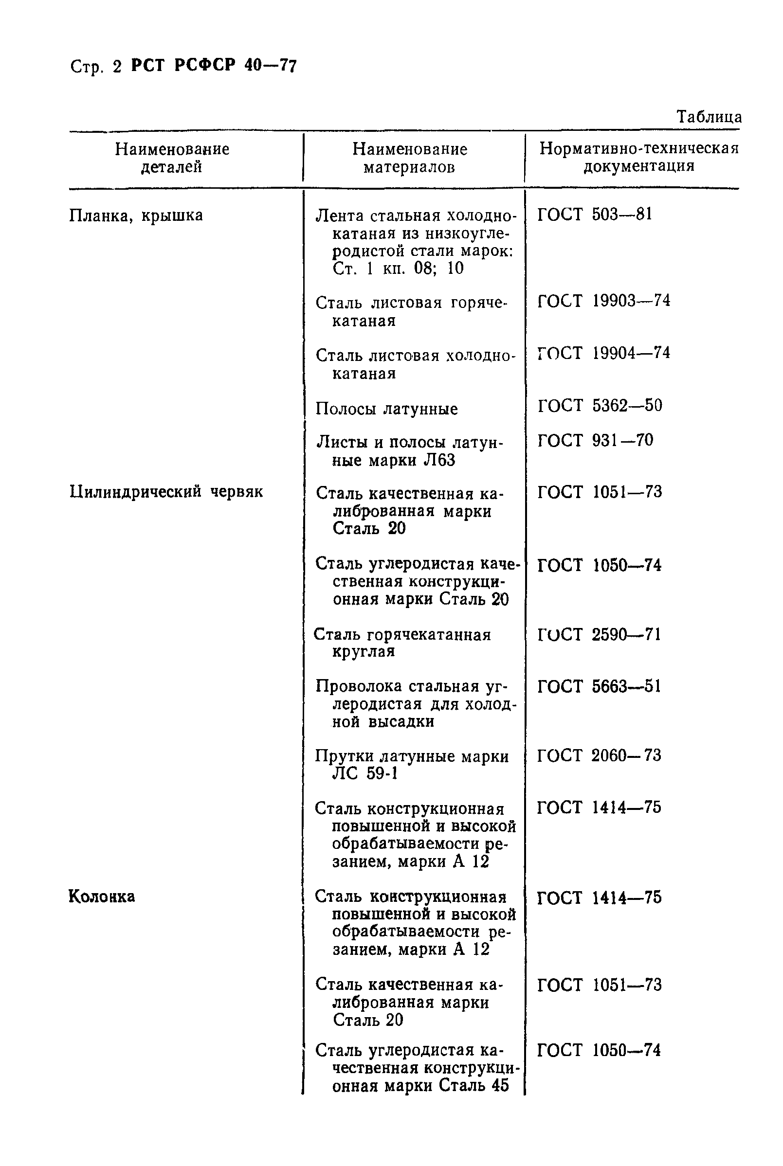 РСТ РСФСР 40-77