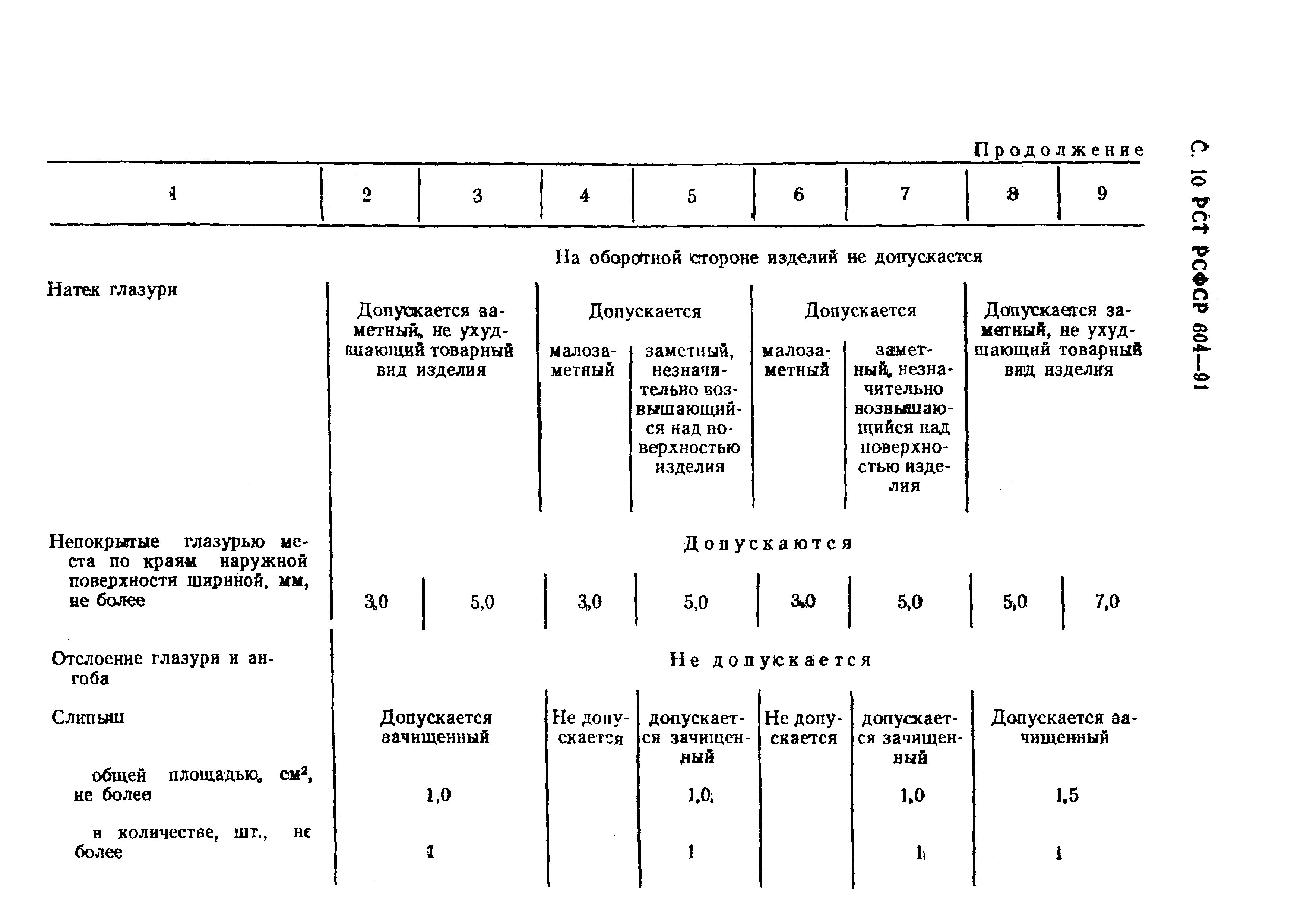 РСТ РСФСР 604-91