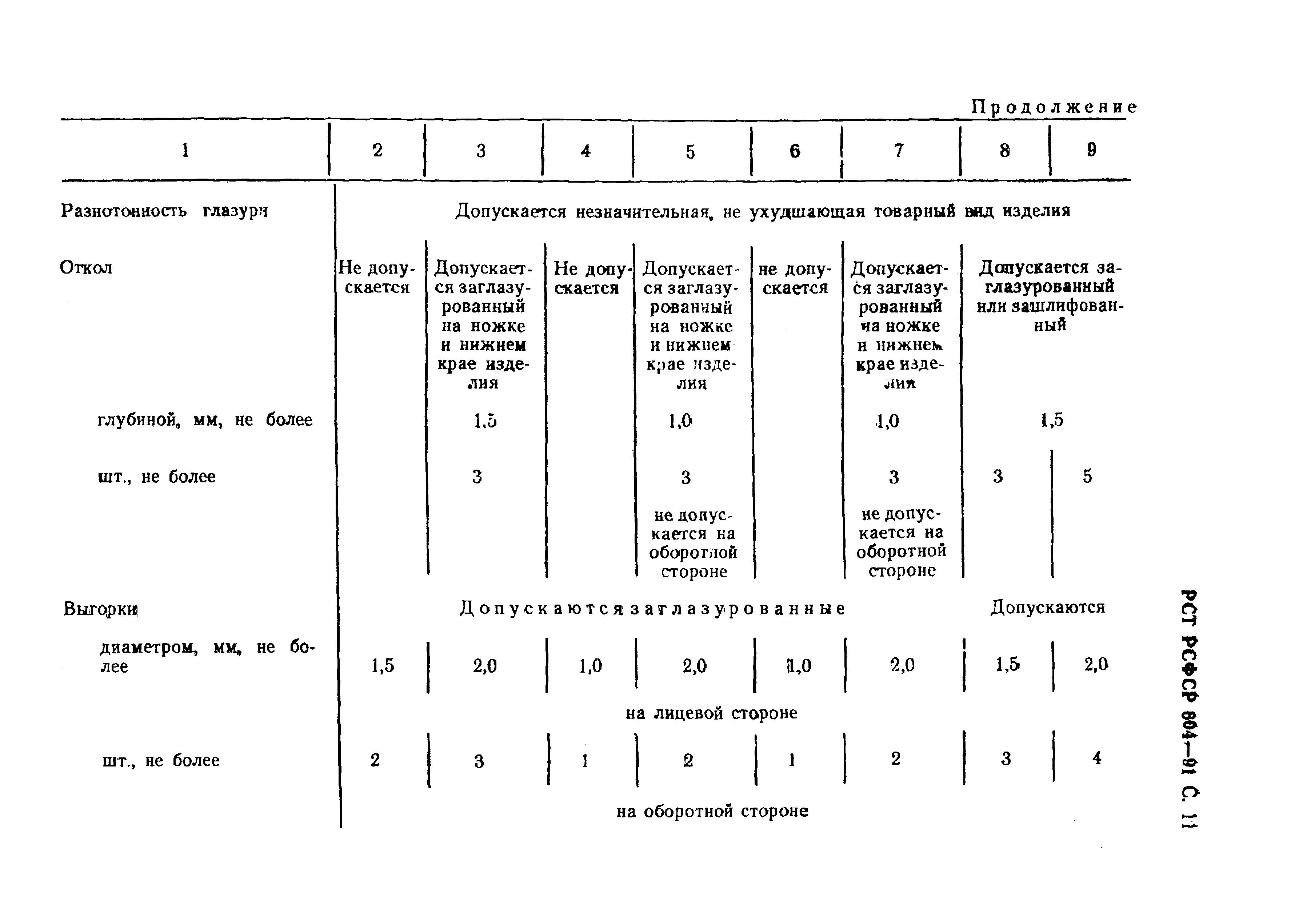 РСТ РСФСР 604-91