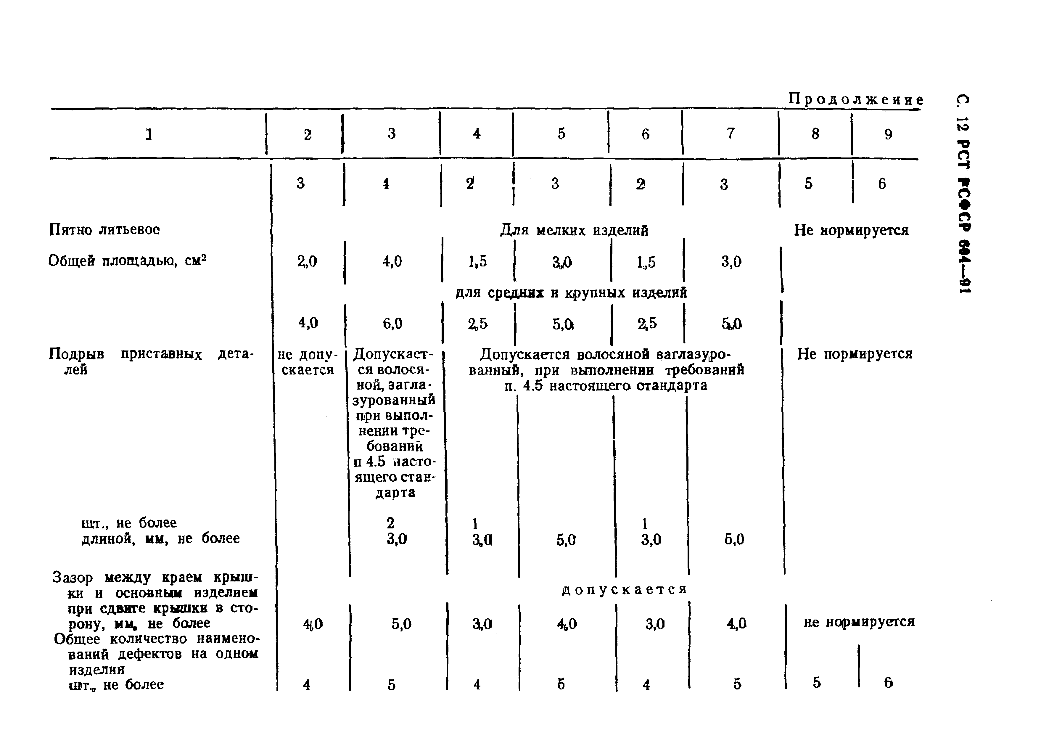 РСТ РСФСР 604-91