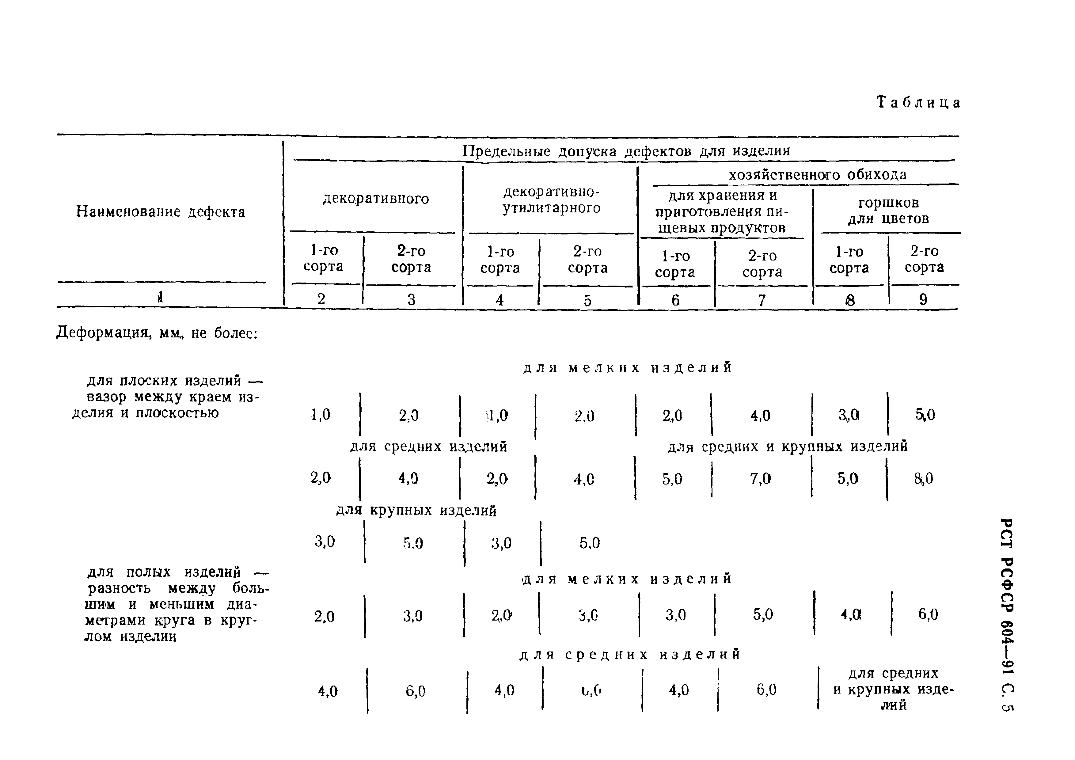 РСТ РСФСР 604-91