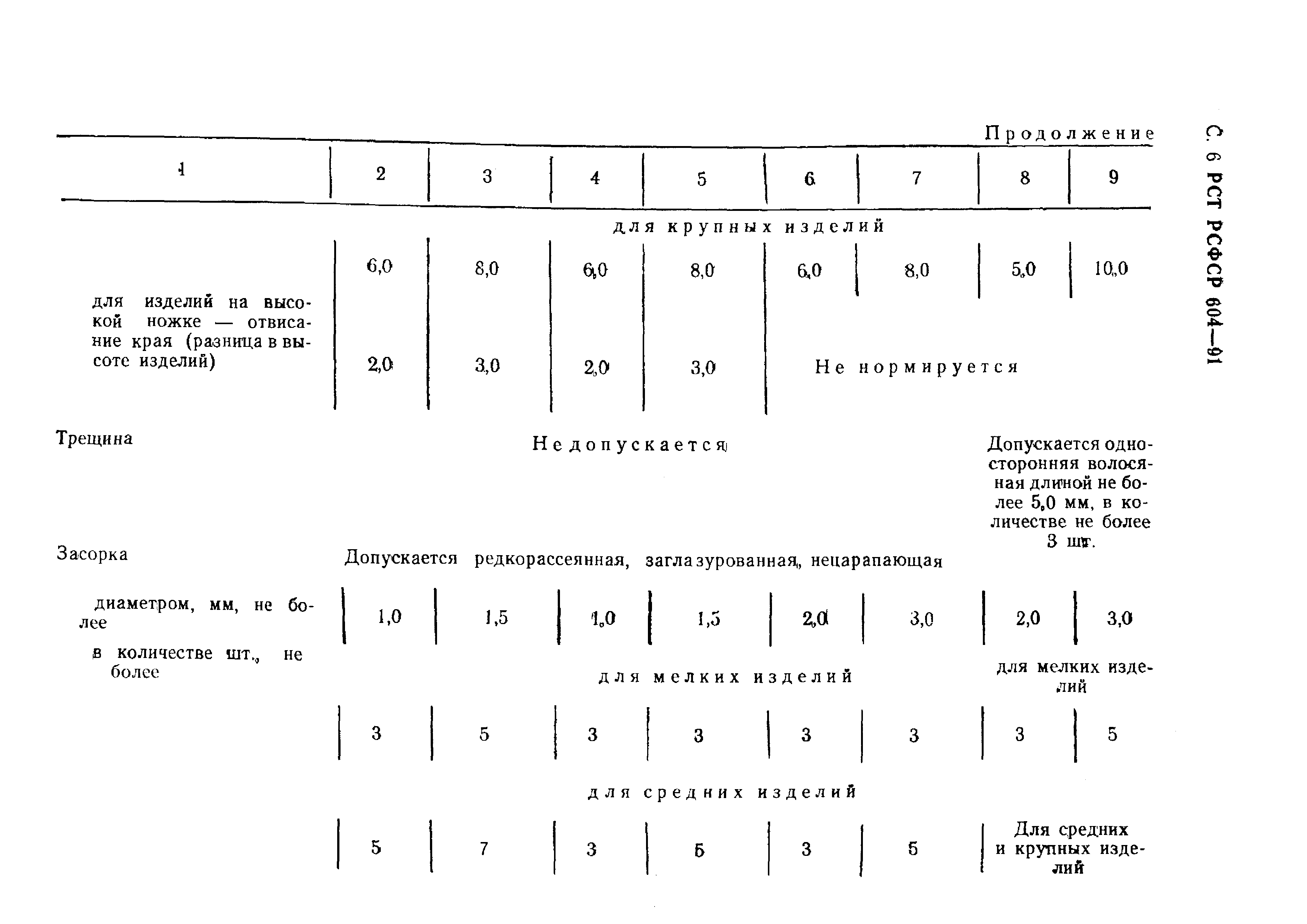 РСТ РСФСР 604-91