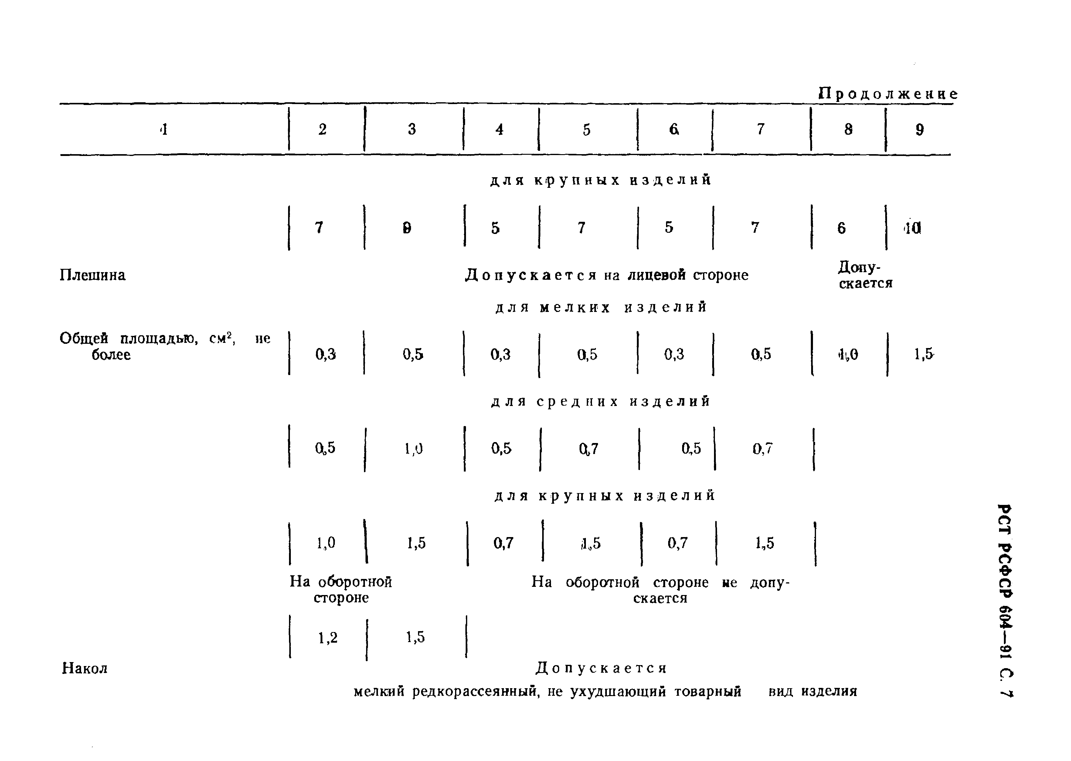 РСТ РСФСР 604-91