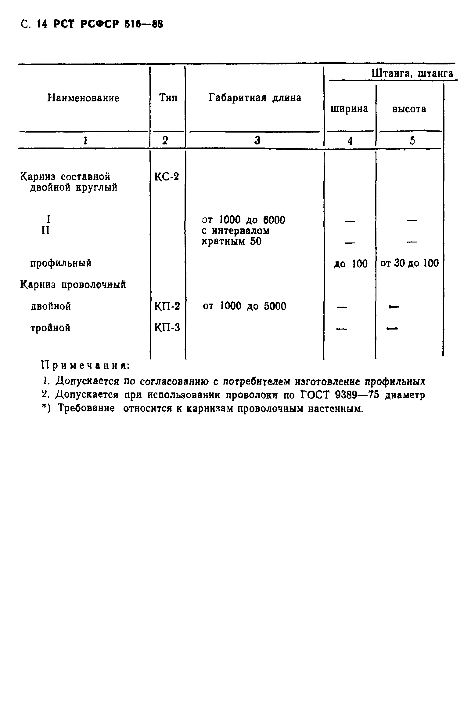 РСТ РСФСР 516-88