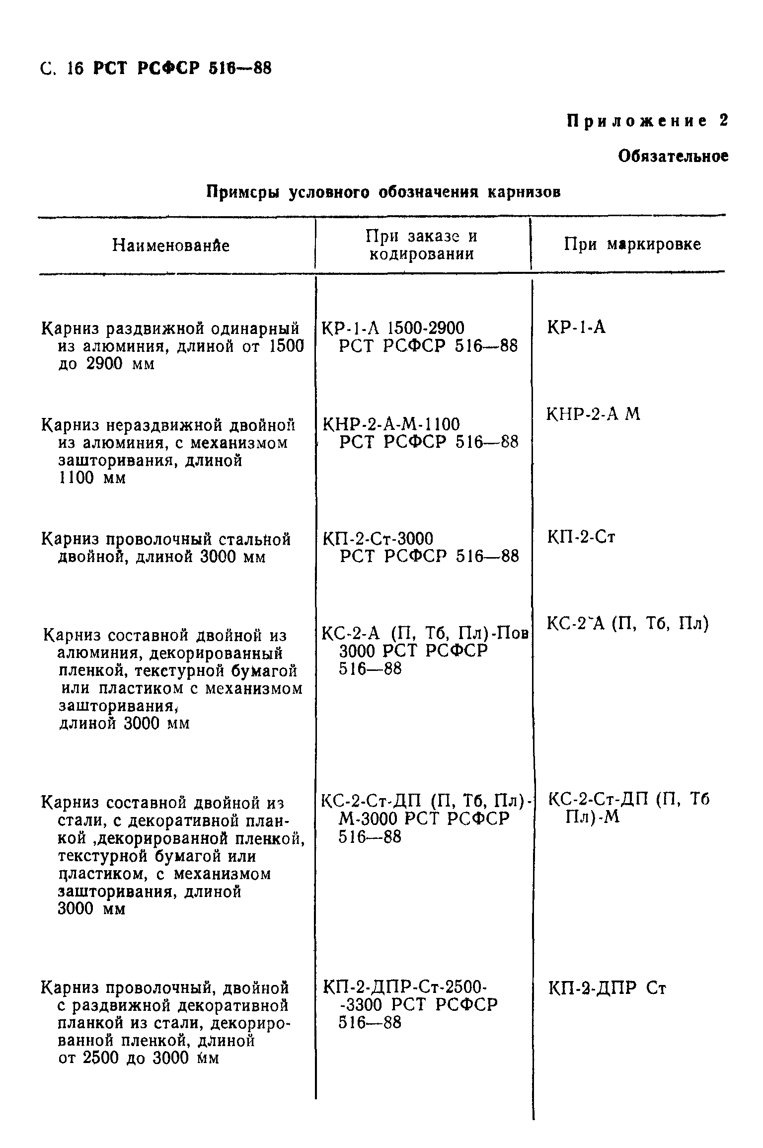 РСТ РСФСР 516-88