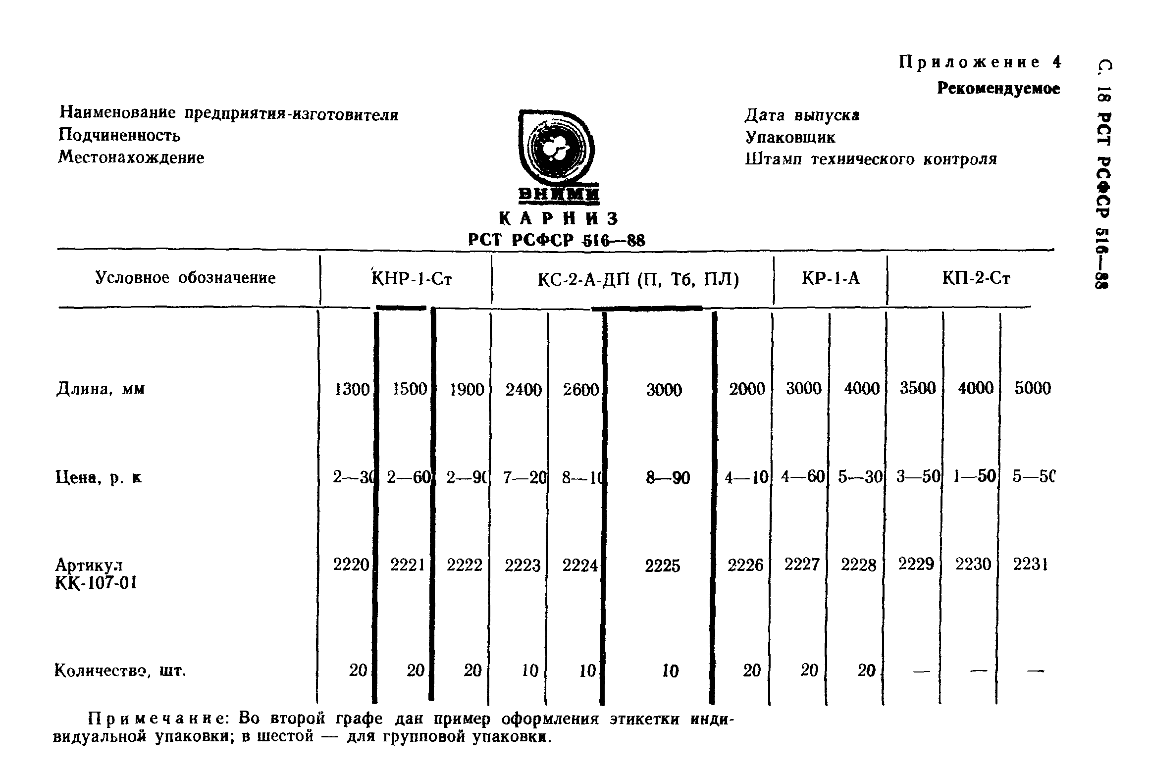 РСТ РСФСР 516-88