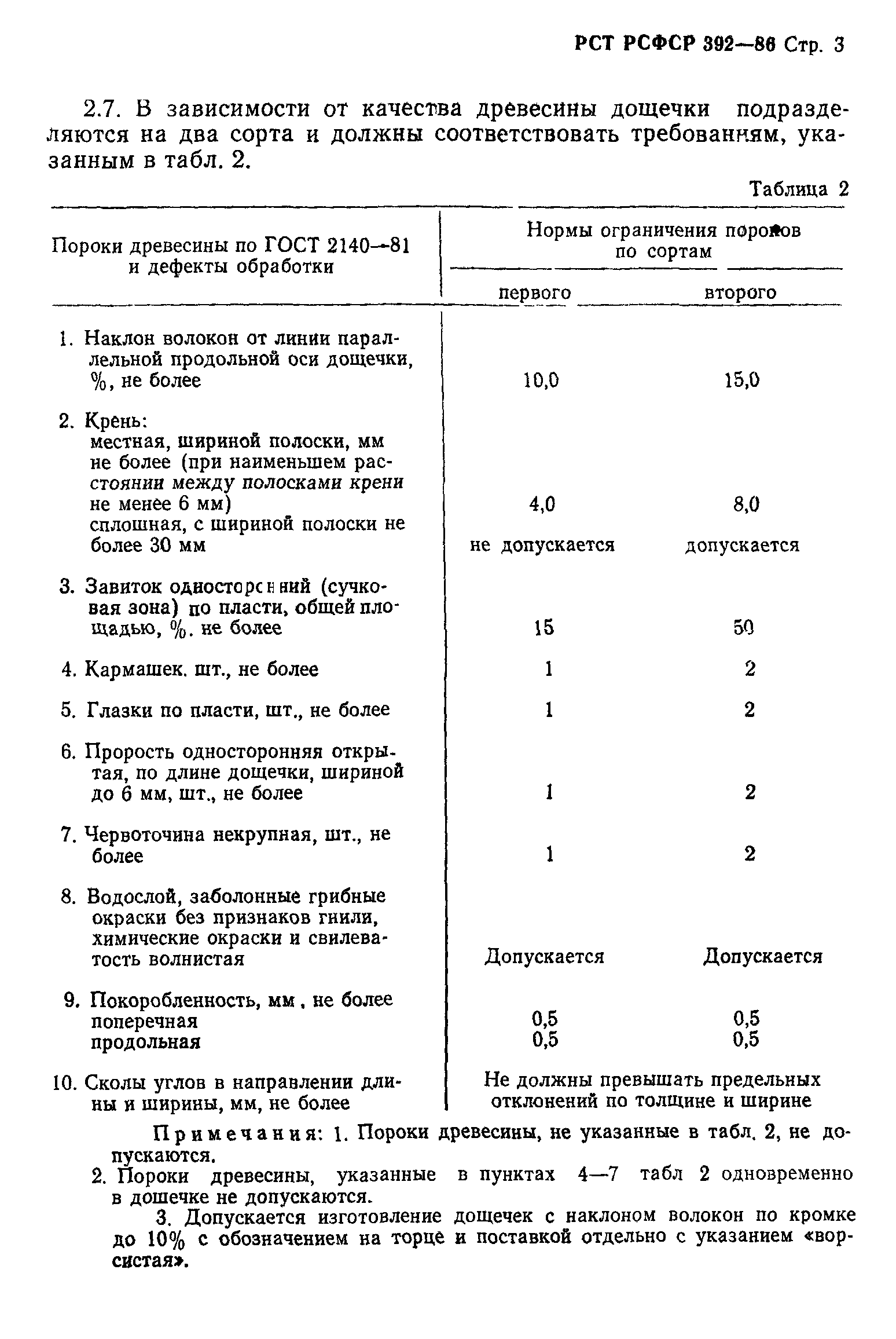 РСТ РСФСР 392-86