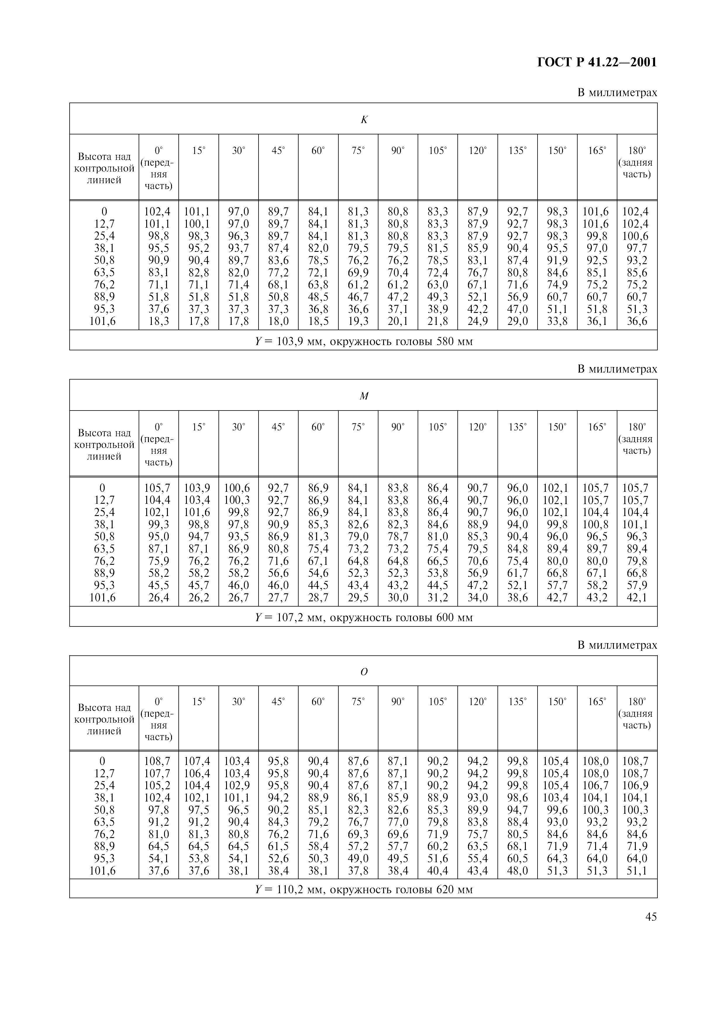 ГОСТ Р 41.22-2001