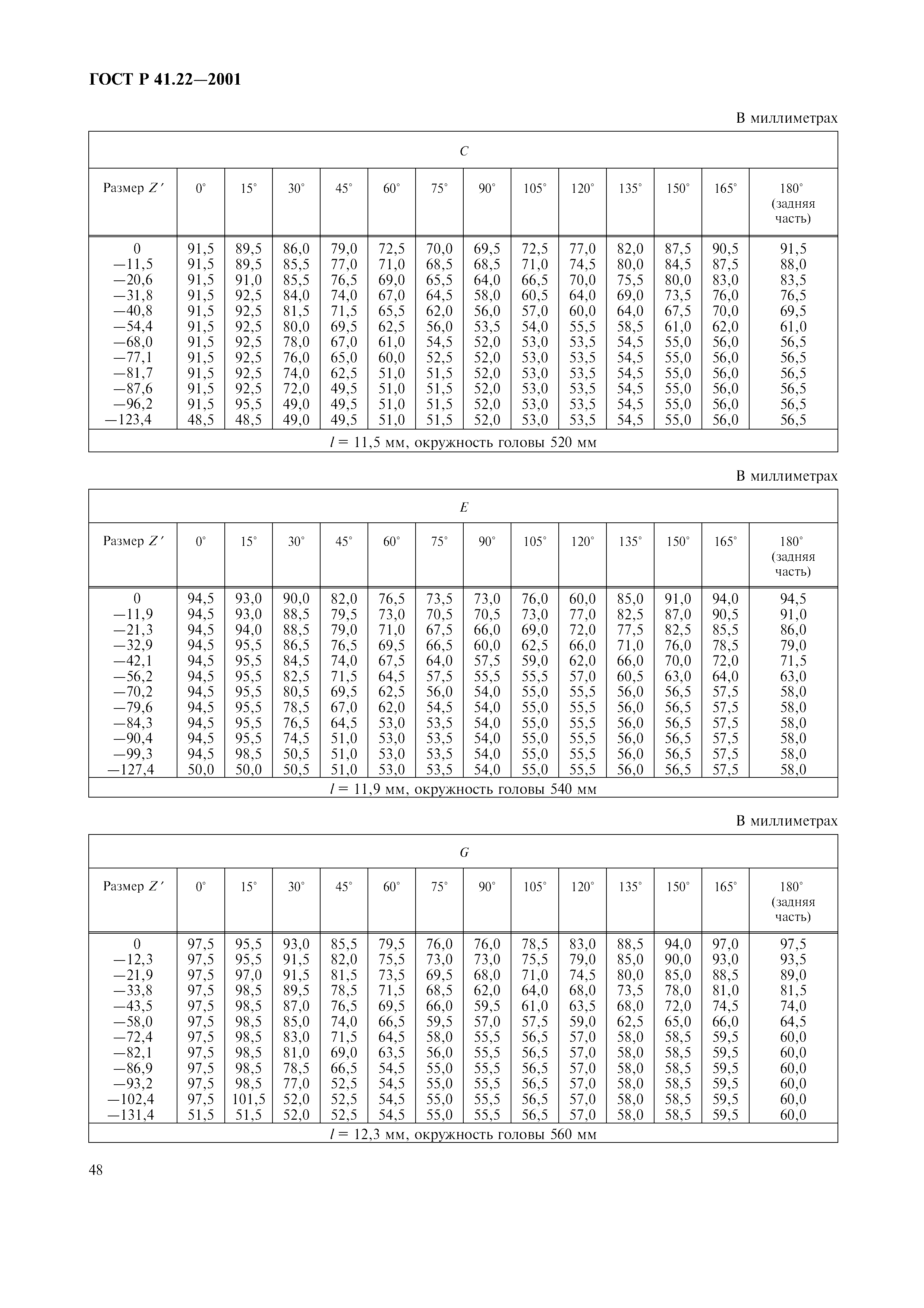 ГОСТ Р 41.22-2001